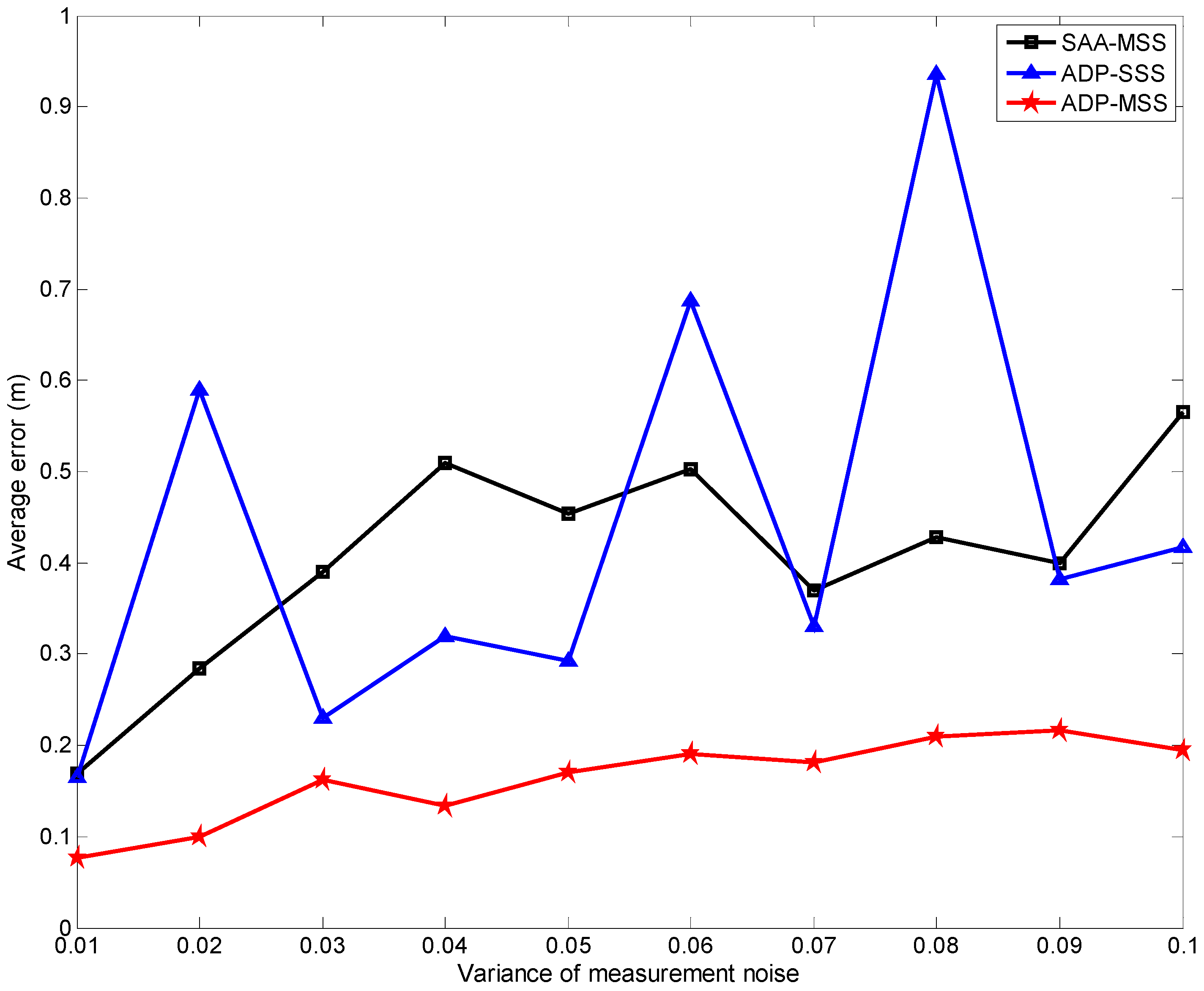 Sensors 18 04090 g008