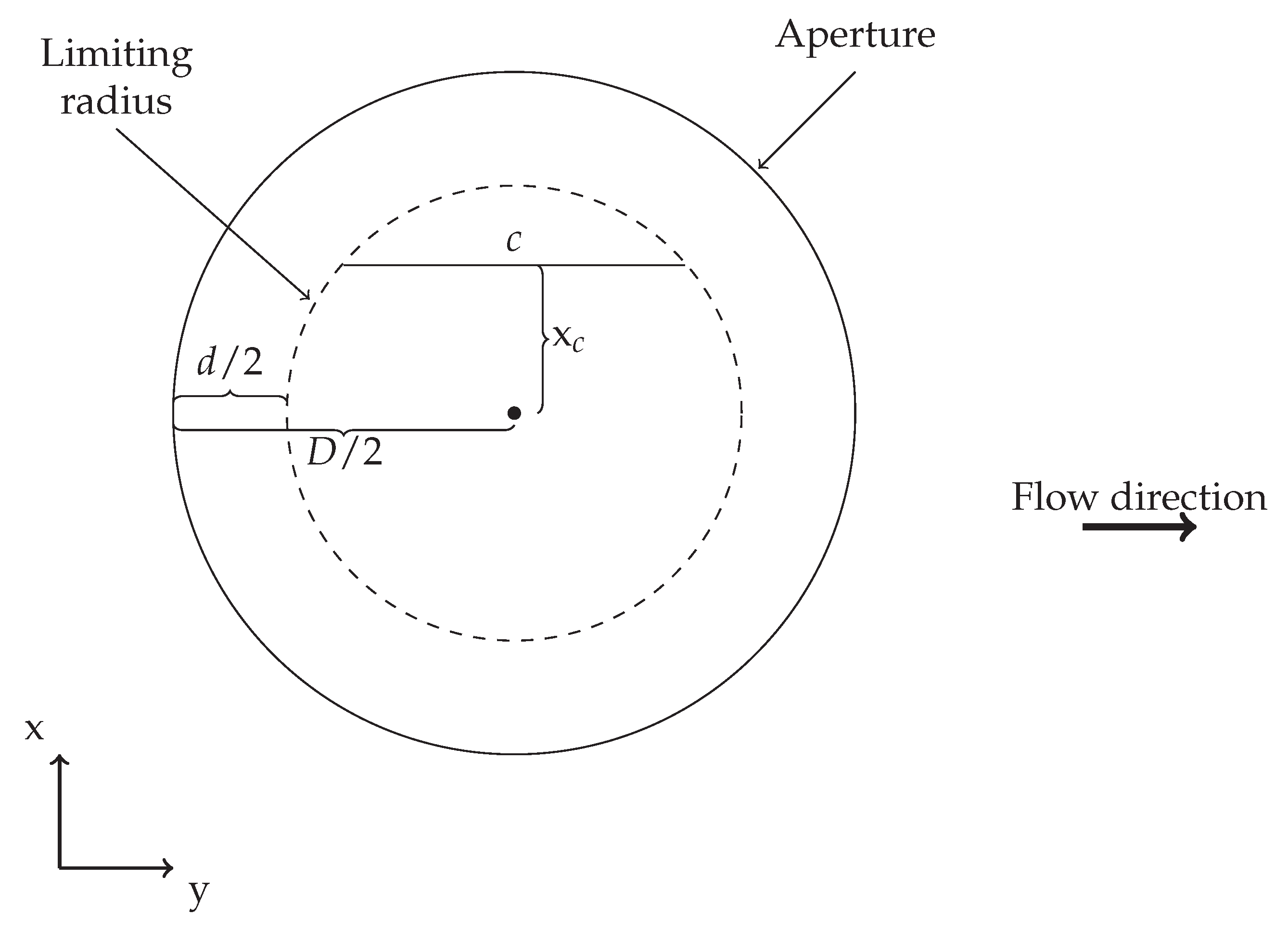 Sensors 18 04091 g002