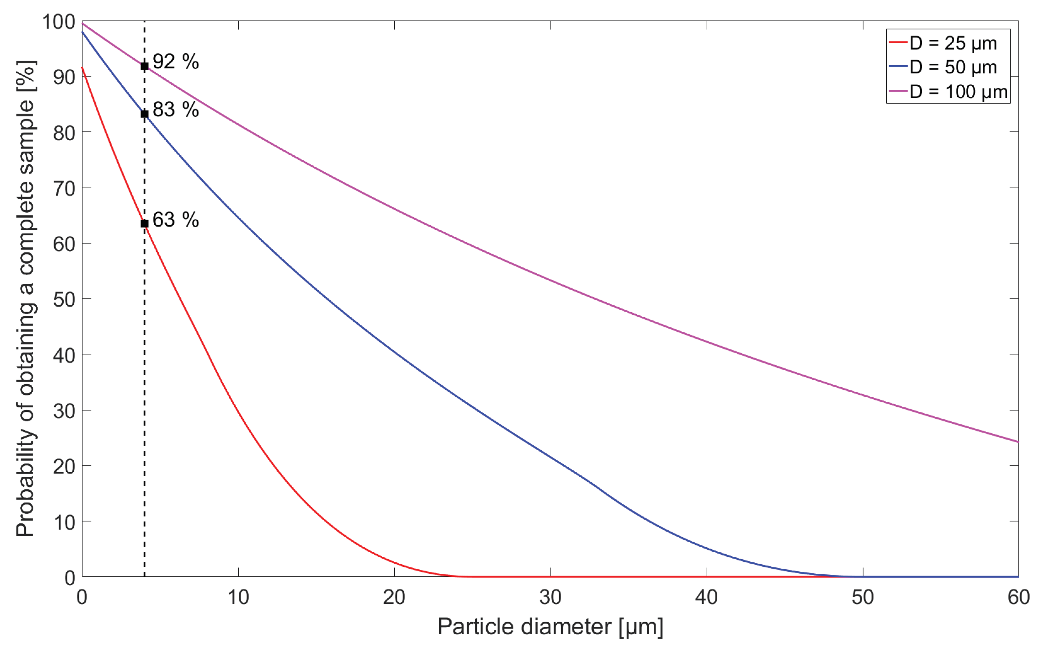 Sensors 18 04091 g003