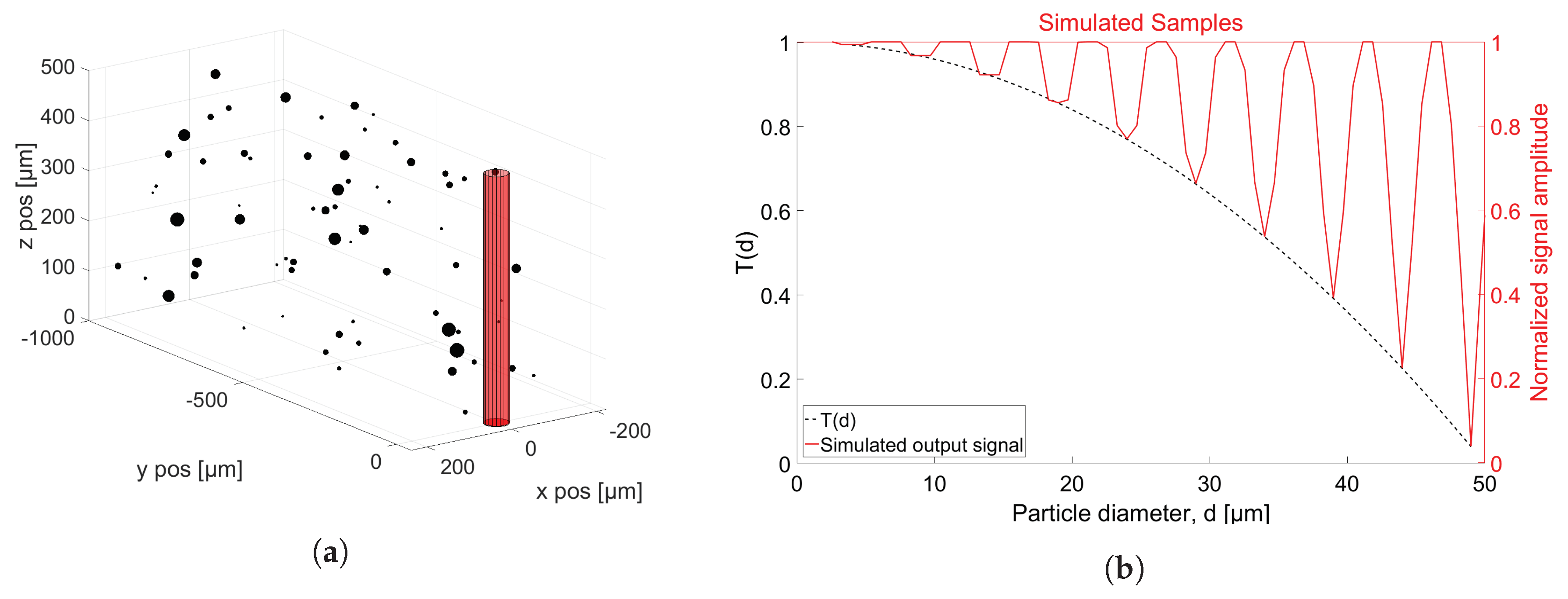 Sensors 18 04091 g005