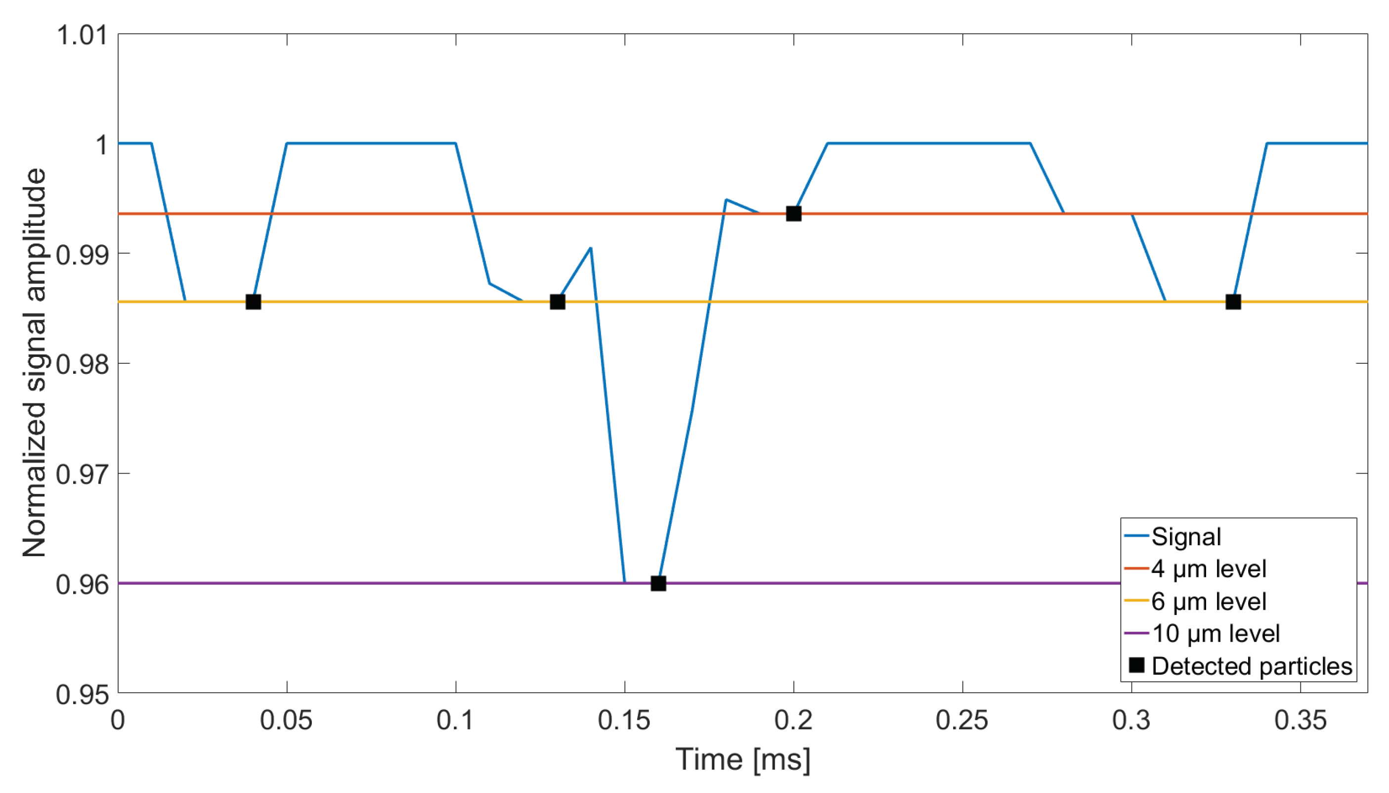 Sensors 18 04091 g006