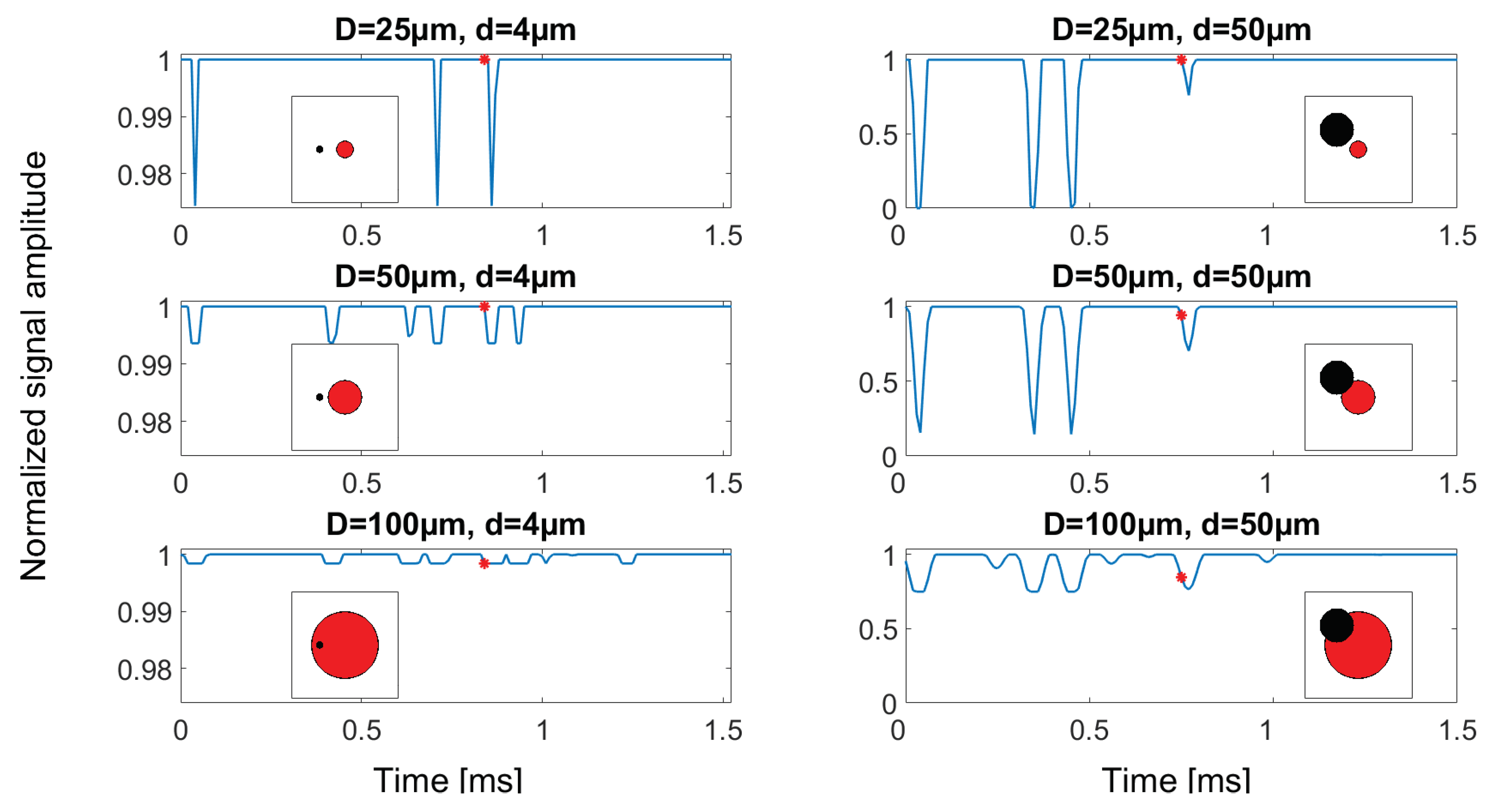 Sensors 18 04091 g008