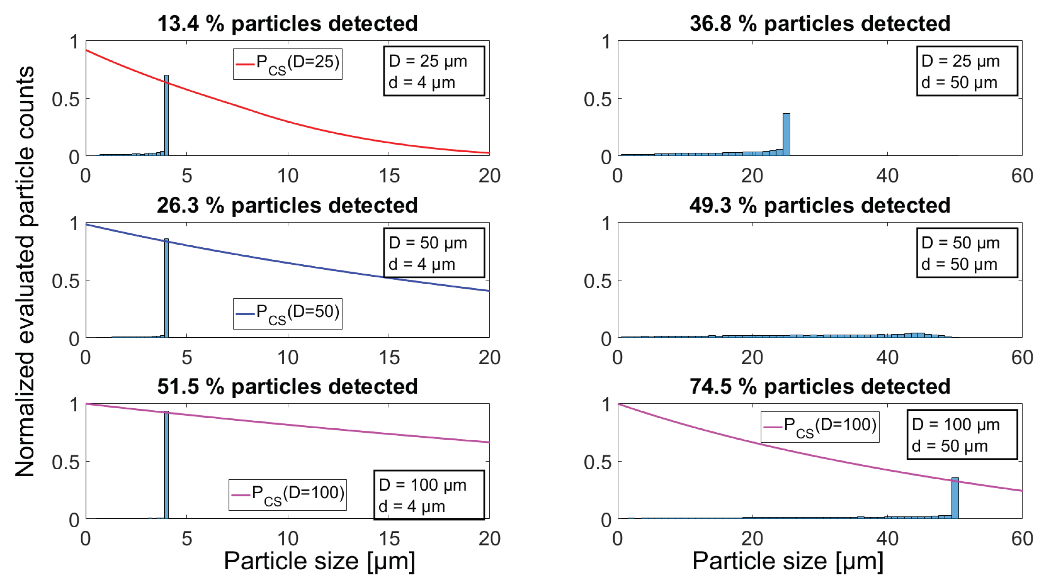 Sensors 18 04091 g009
