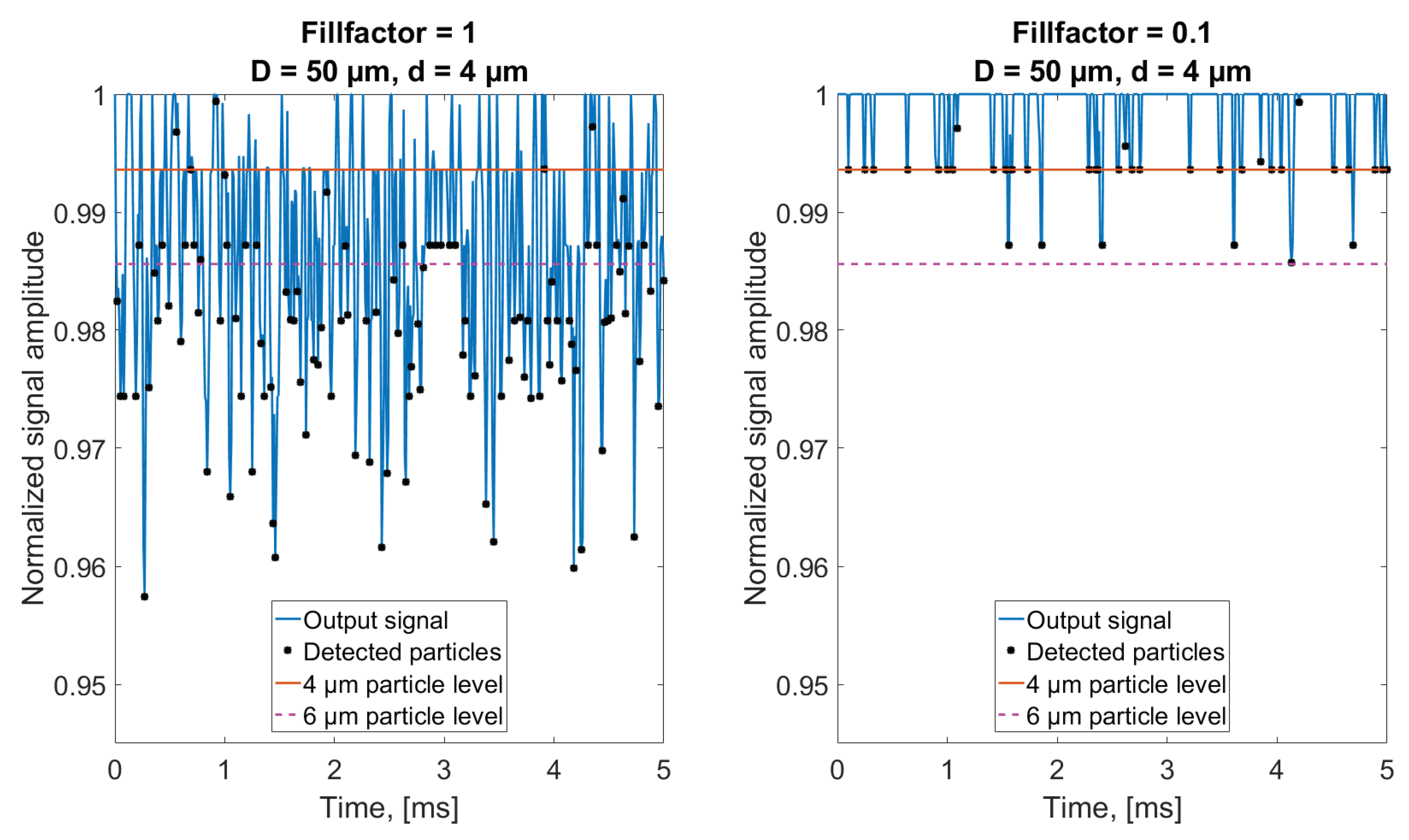 Sensors 18 04091 g010