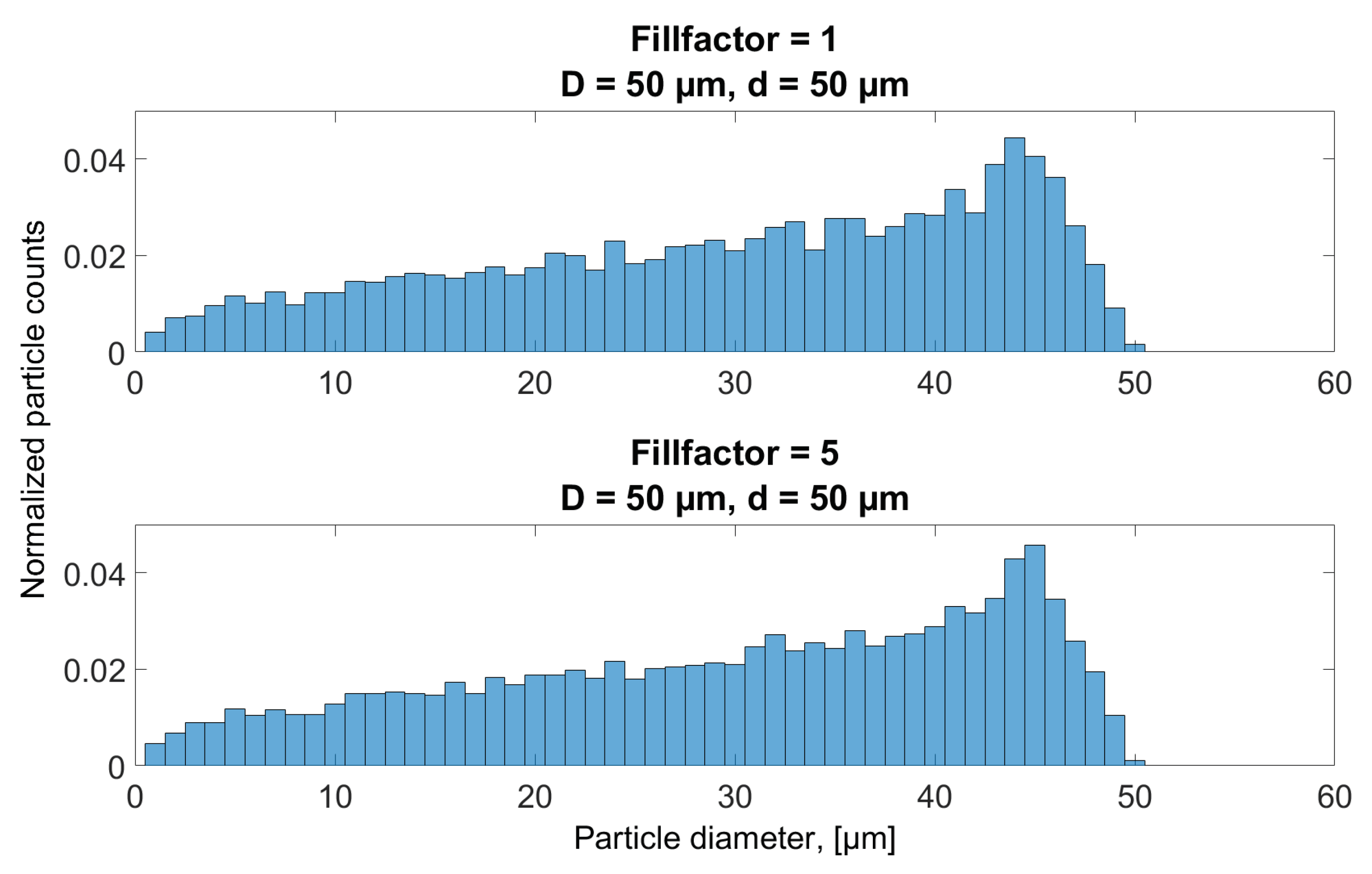 Sensors 18 04091 g012