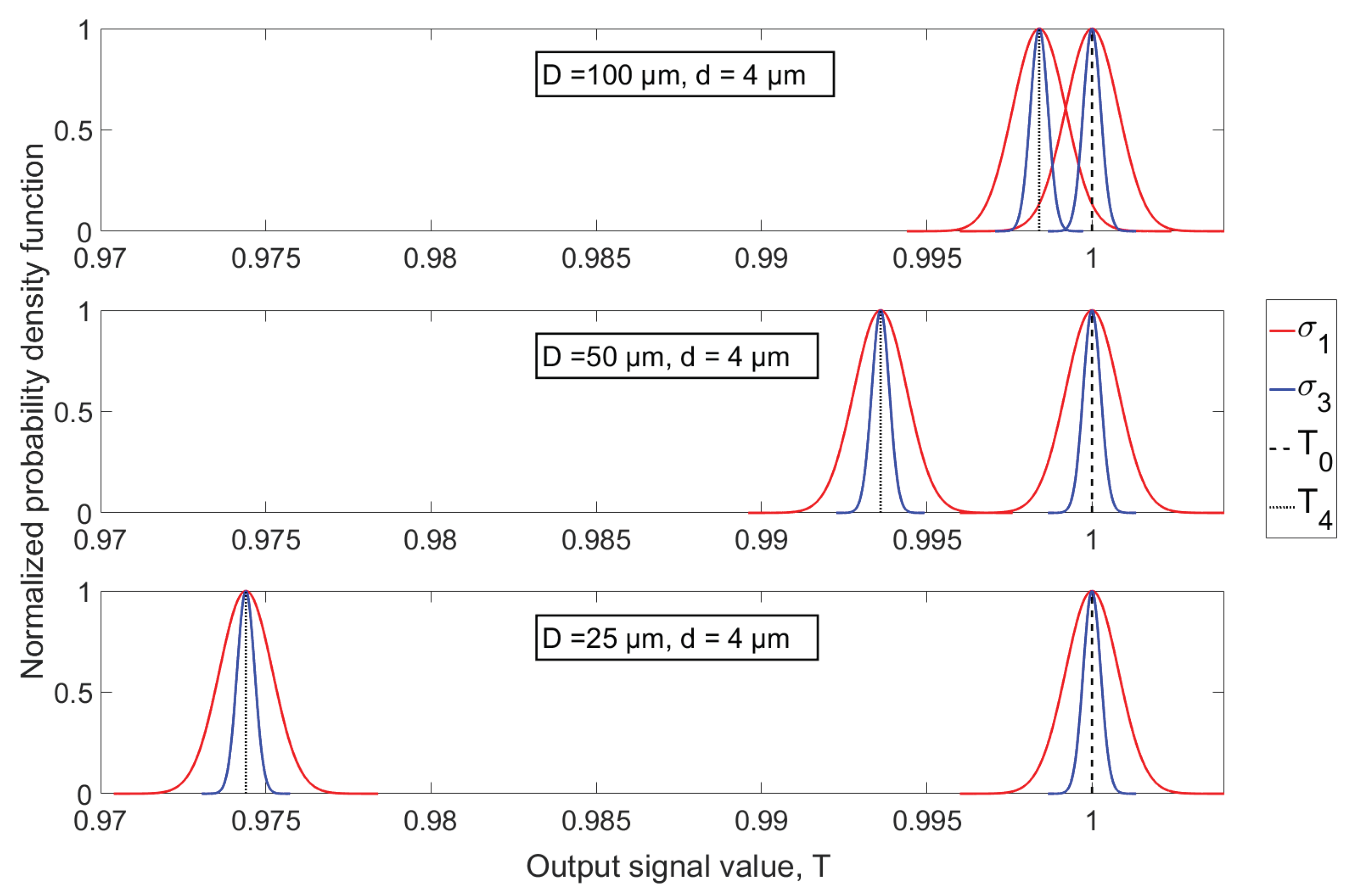Sensors 18 04091 g013