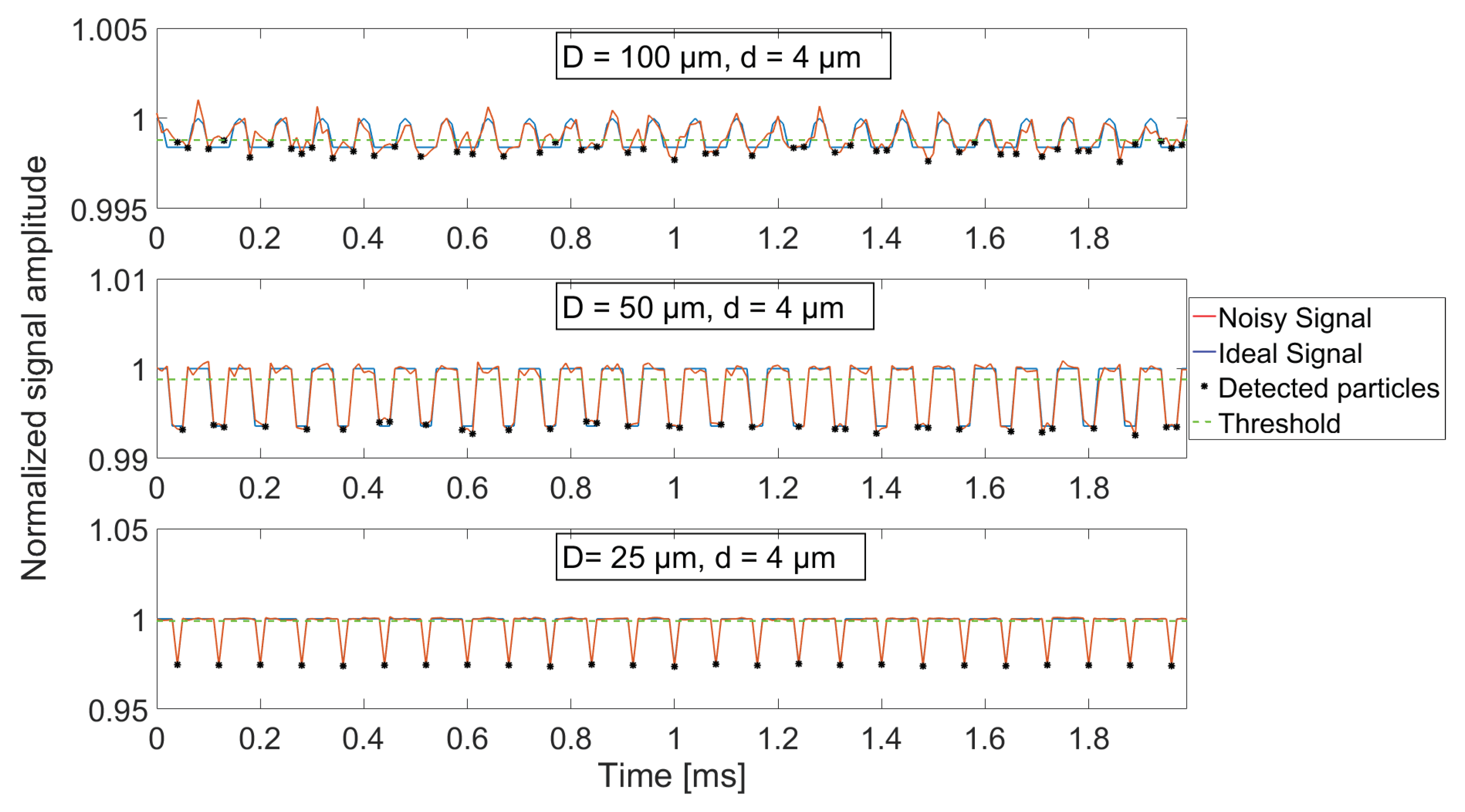 Sensors 18 04091 g014