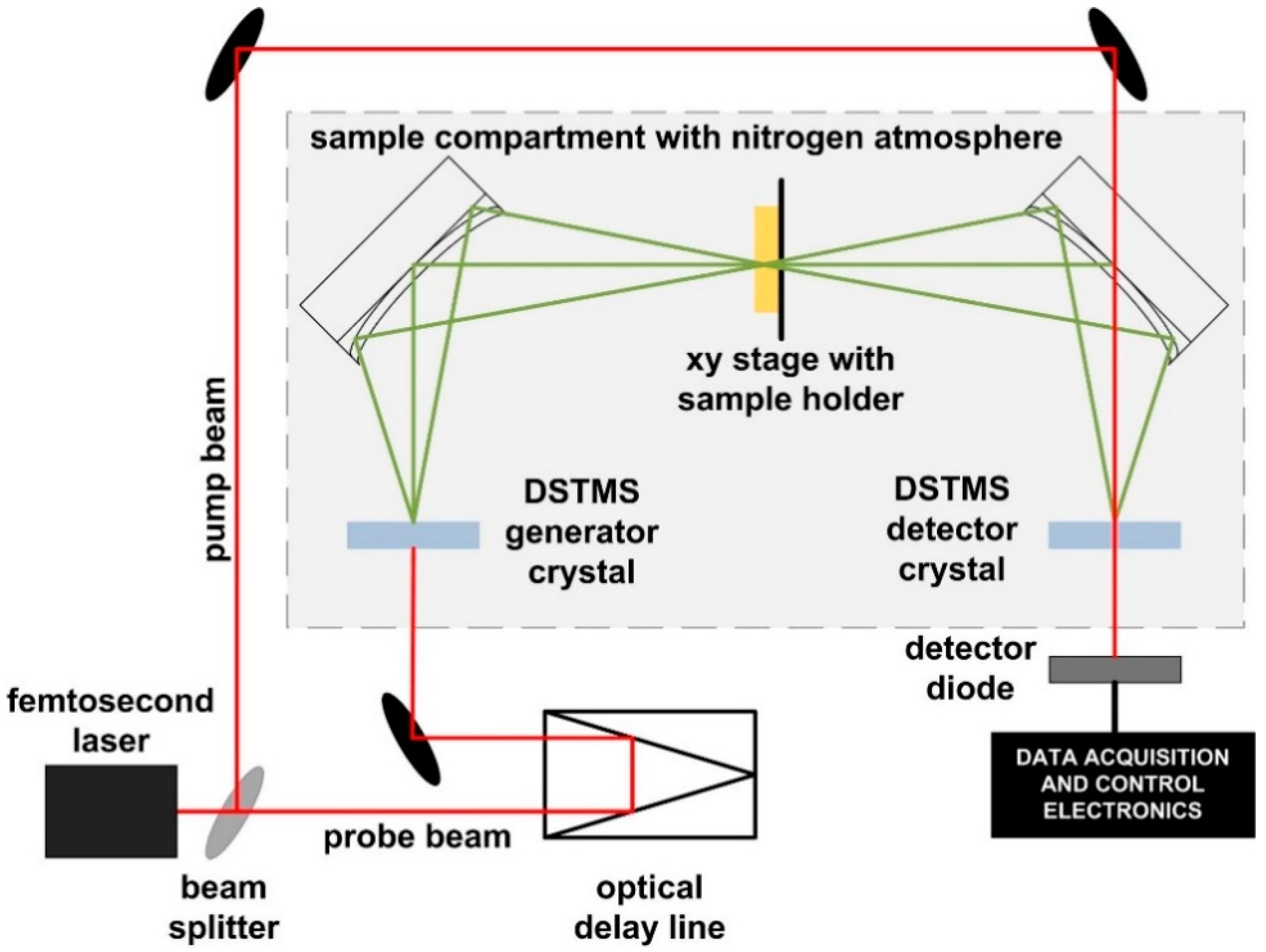 Sensors 18 04098 g002