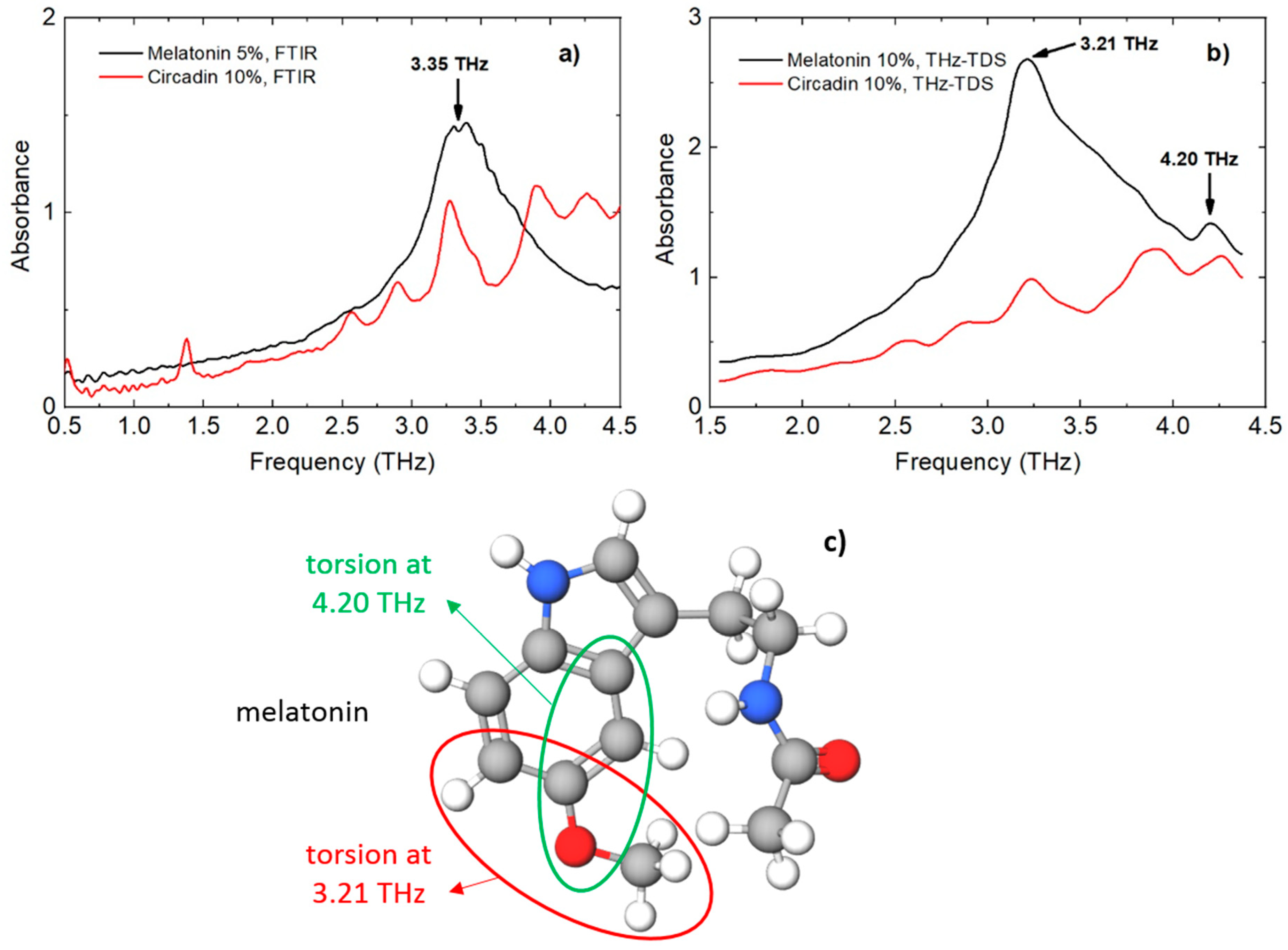 Sensors 18 04098 g003