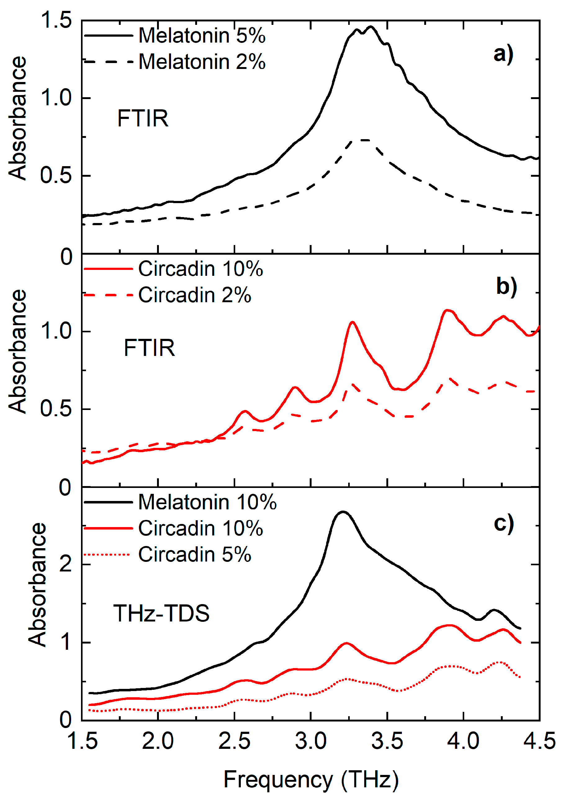 Sensors 18 04098 g004
