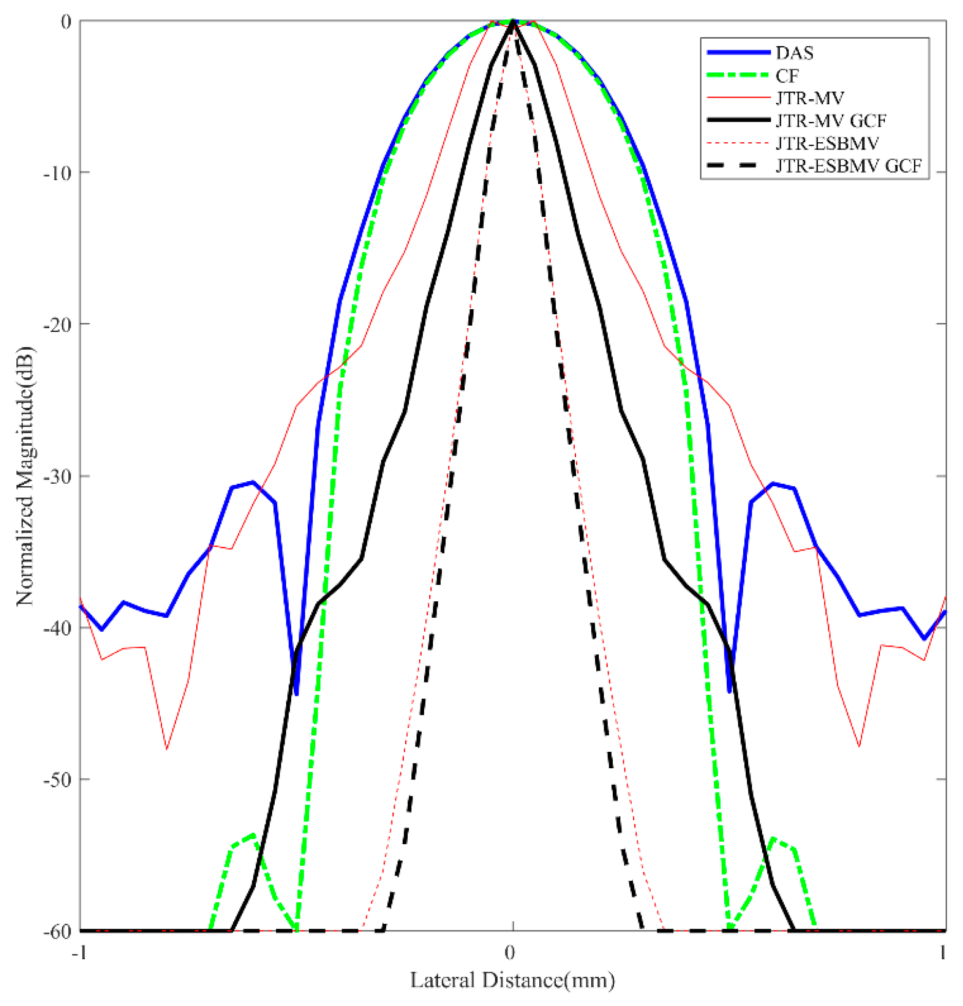 Sensors 18 04099 g003