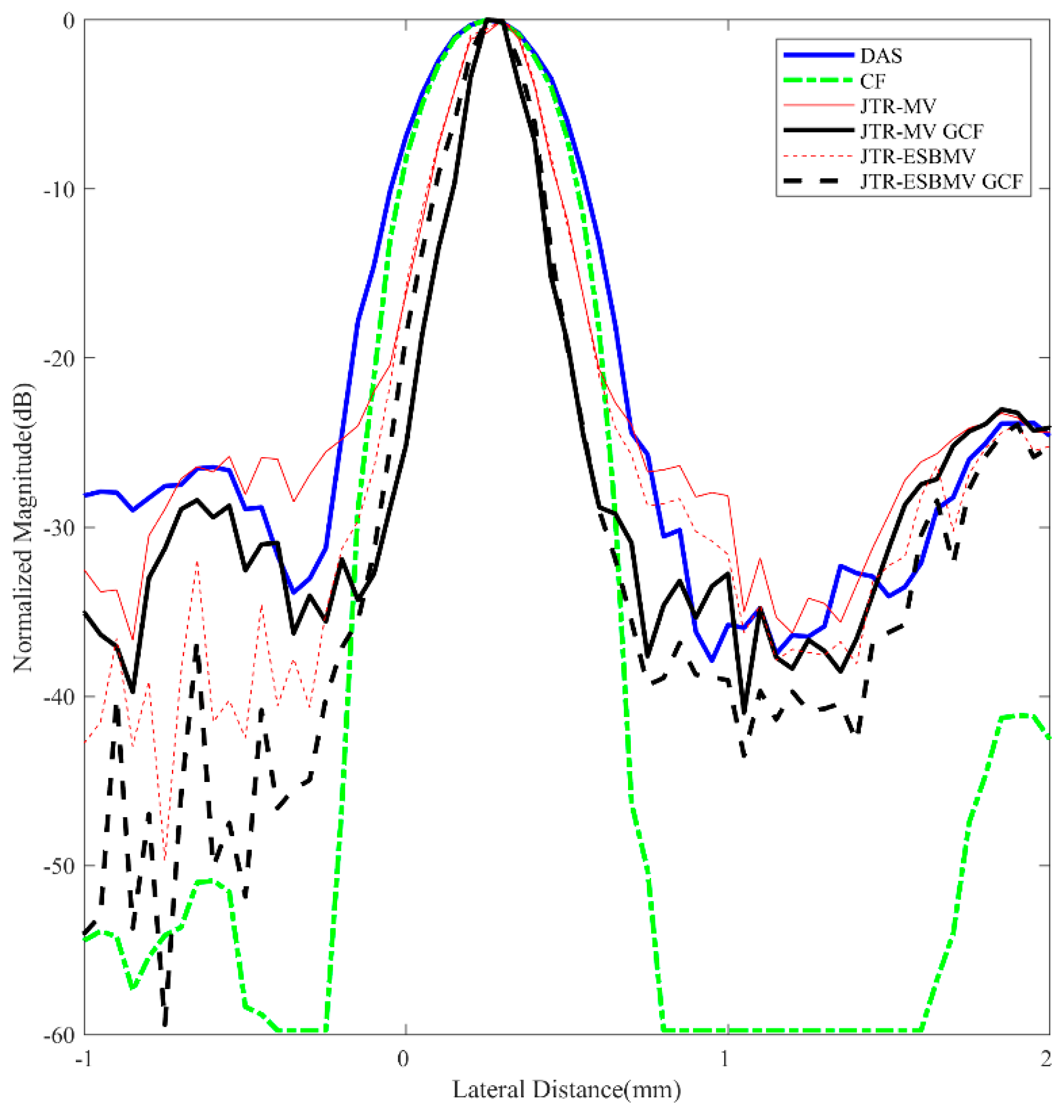 Sensors 18 04099 g006