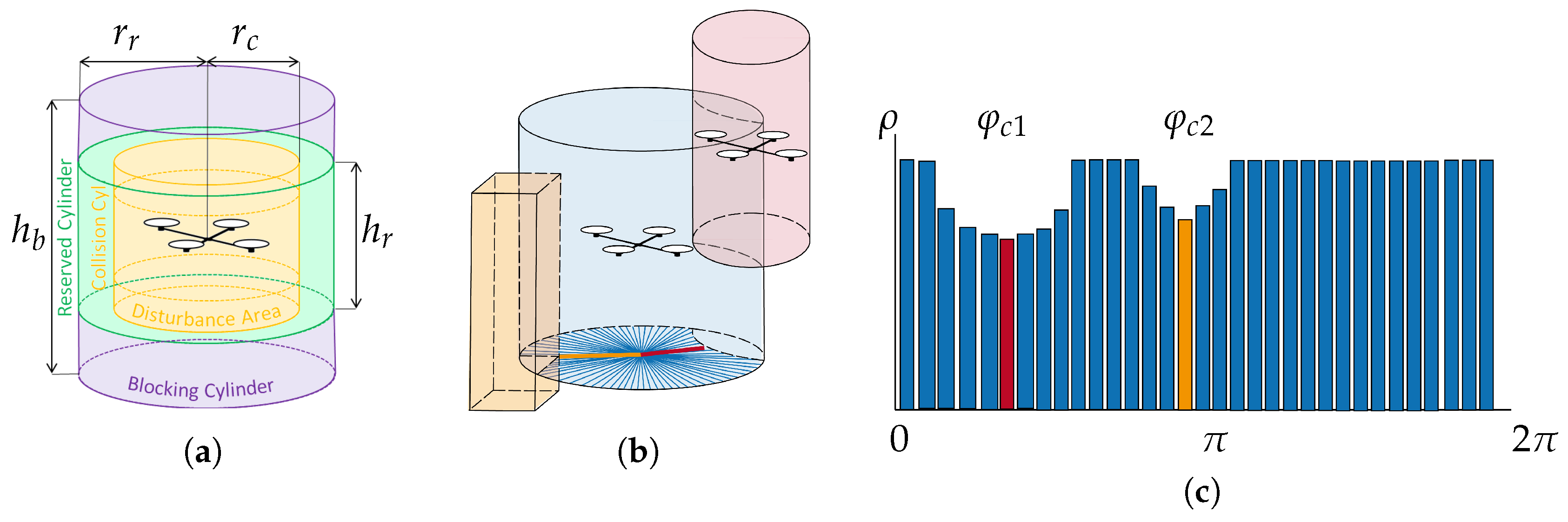 Sensors 18 04101 g002 Sensors 18 04101 g002