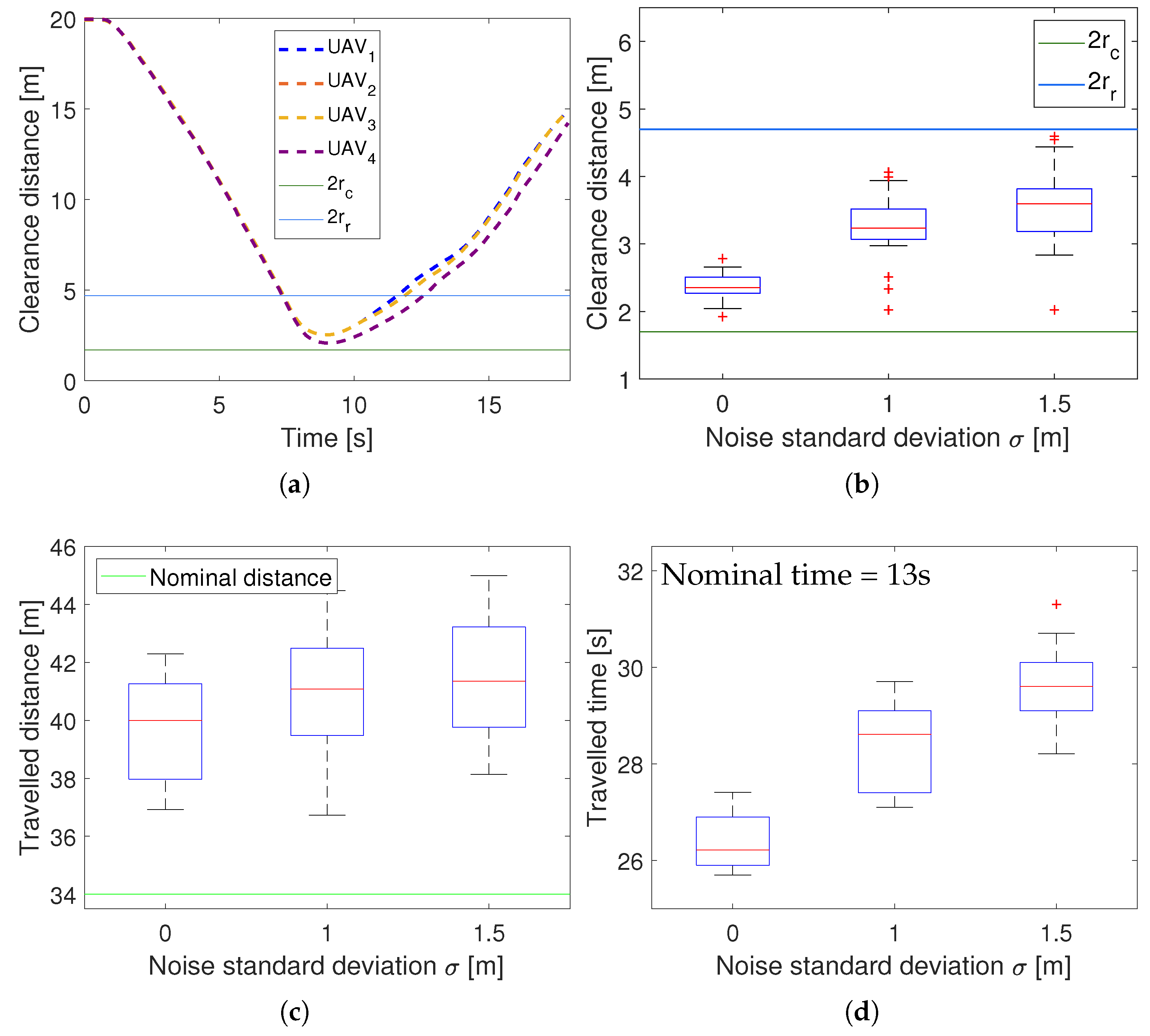 Sensors 18 04101 g006 Sensors 18 04101 g006