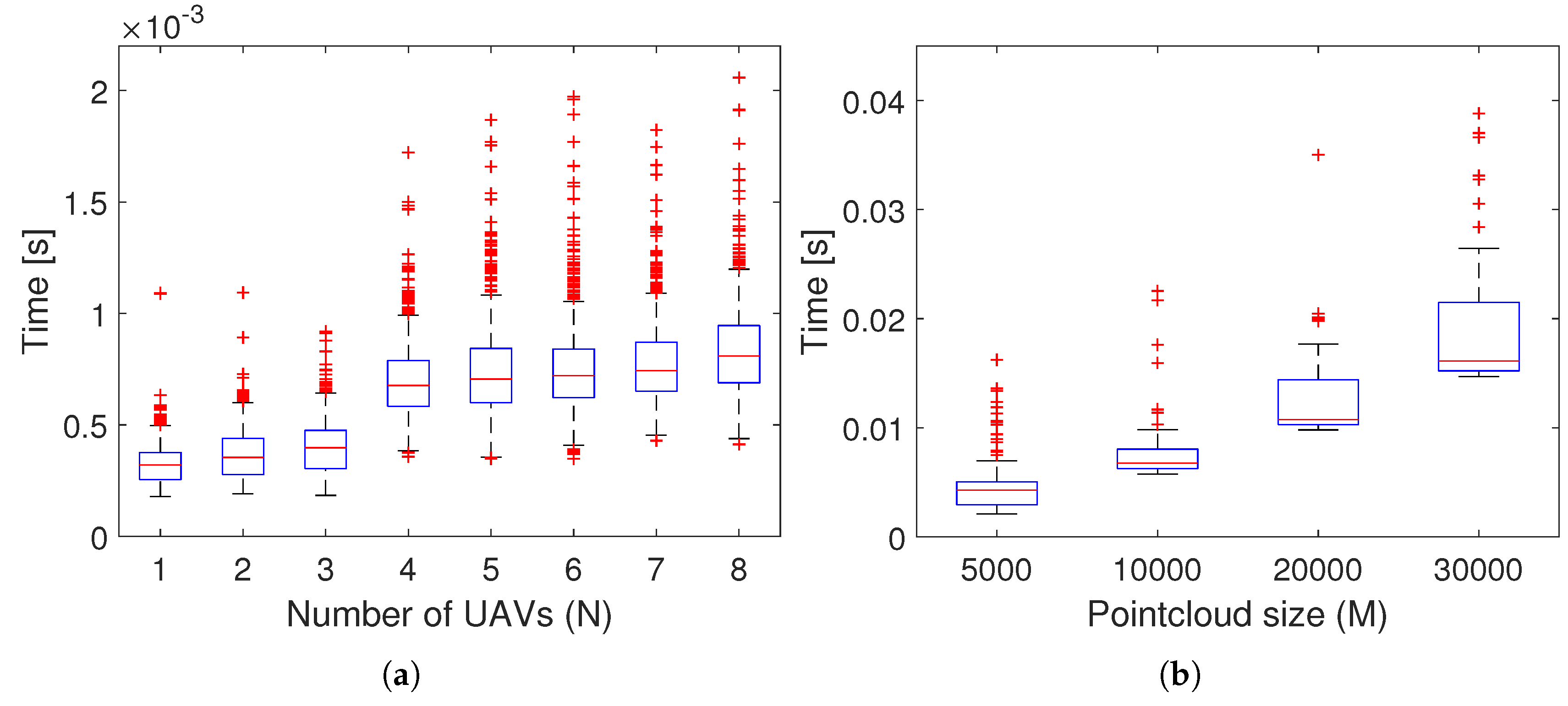 Sensors 18 04101 g008 Sensors 18 04101 g008