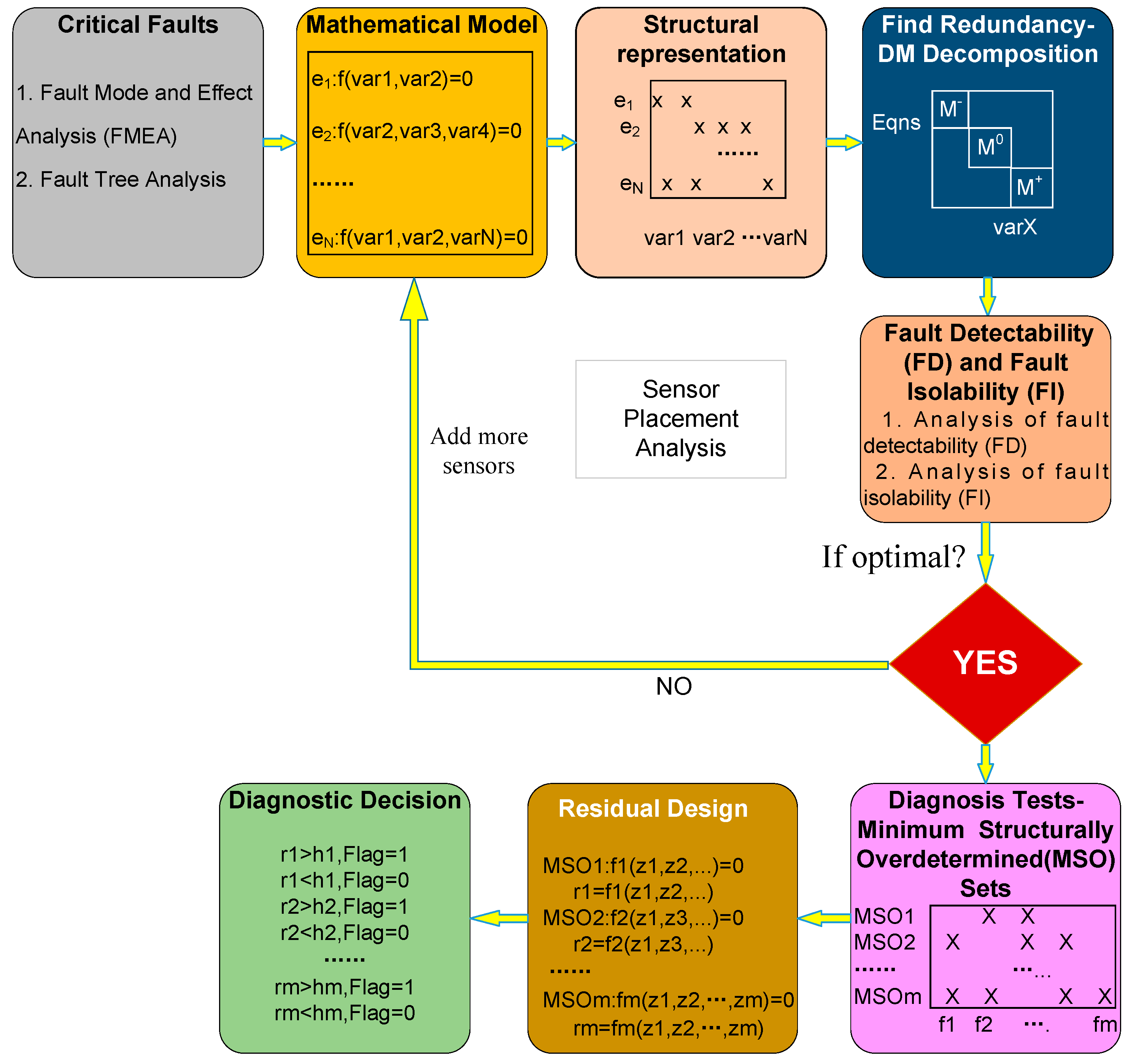 Sensors 18 04103 g002
