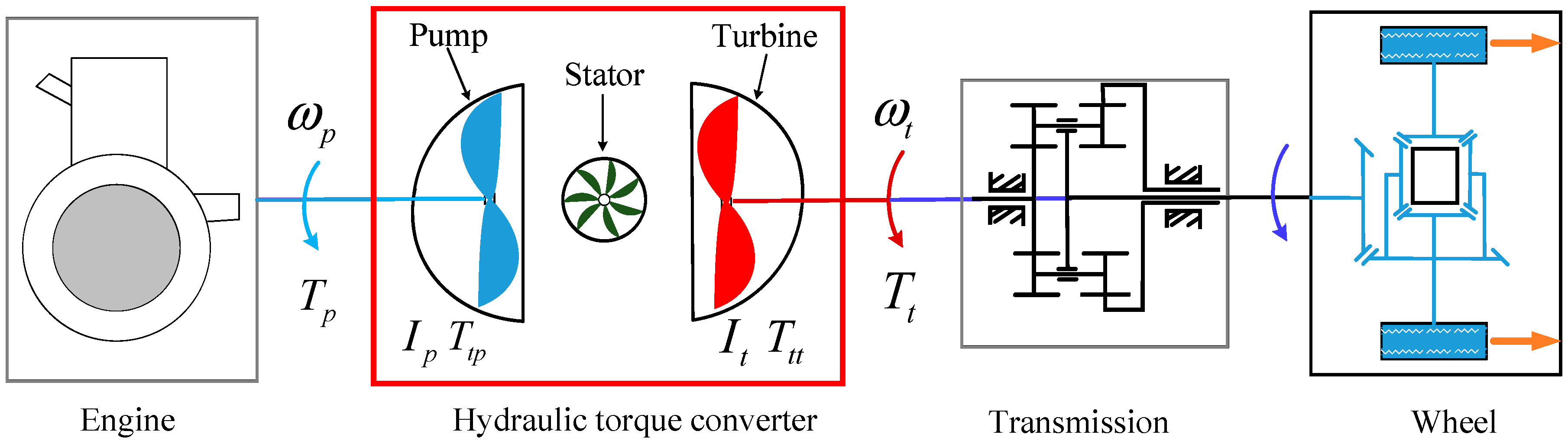 Sensors 18 04103 g003
