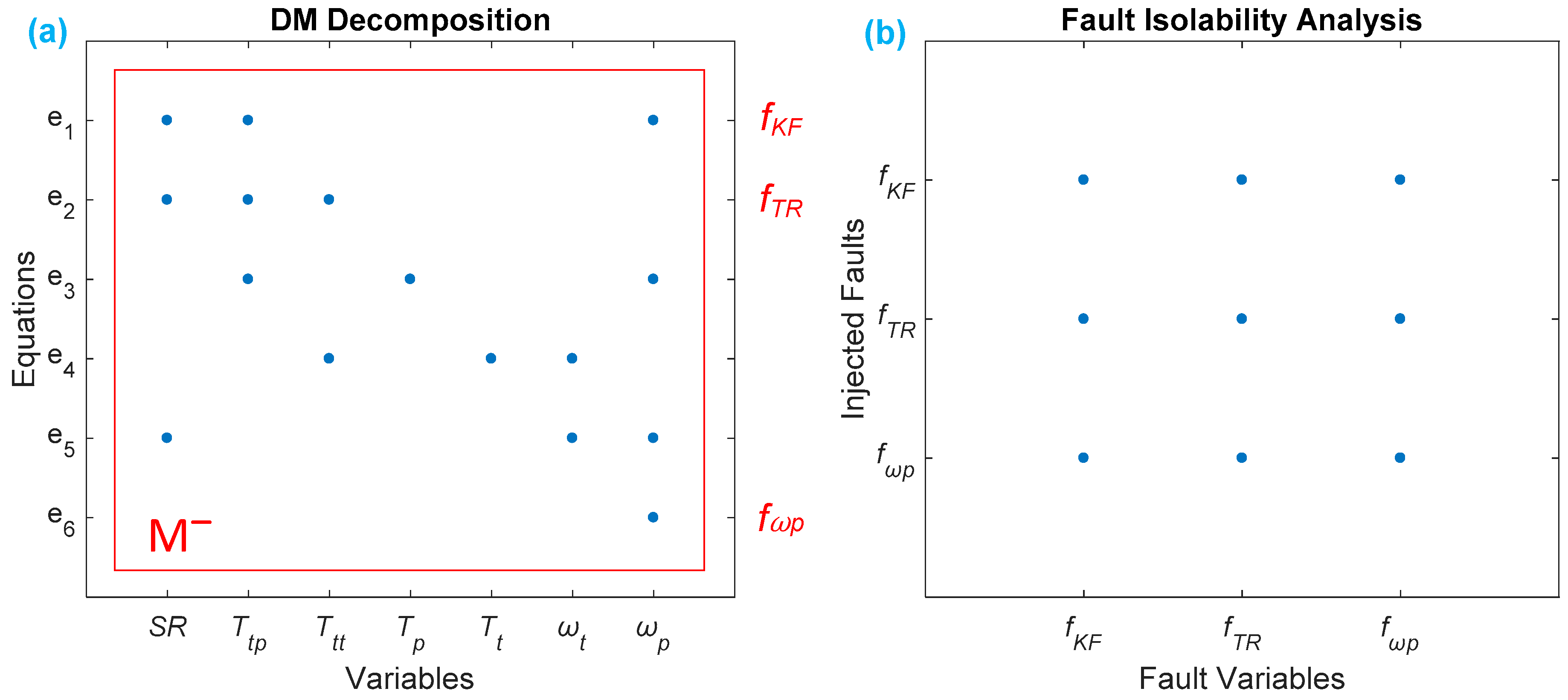 Sensors 18 04103 g006
