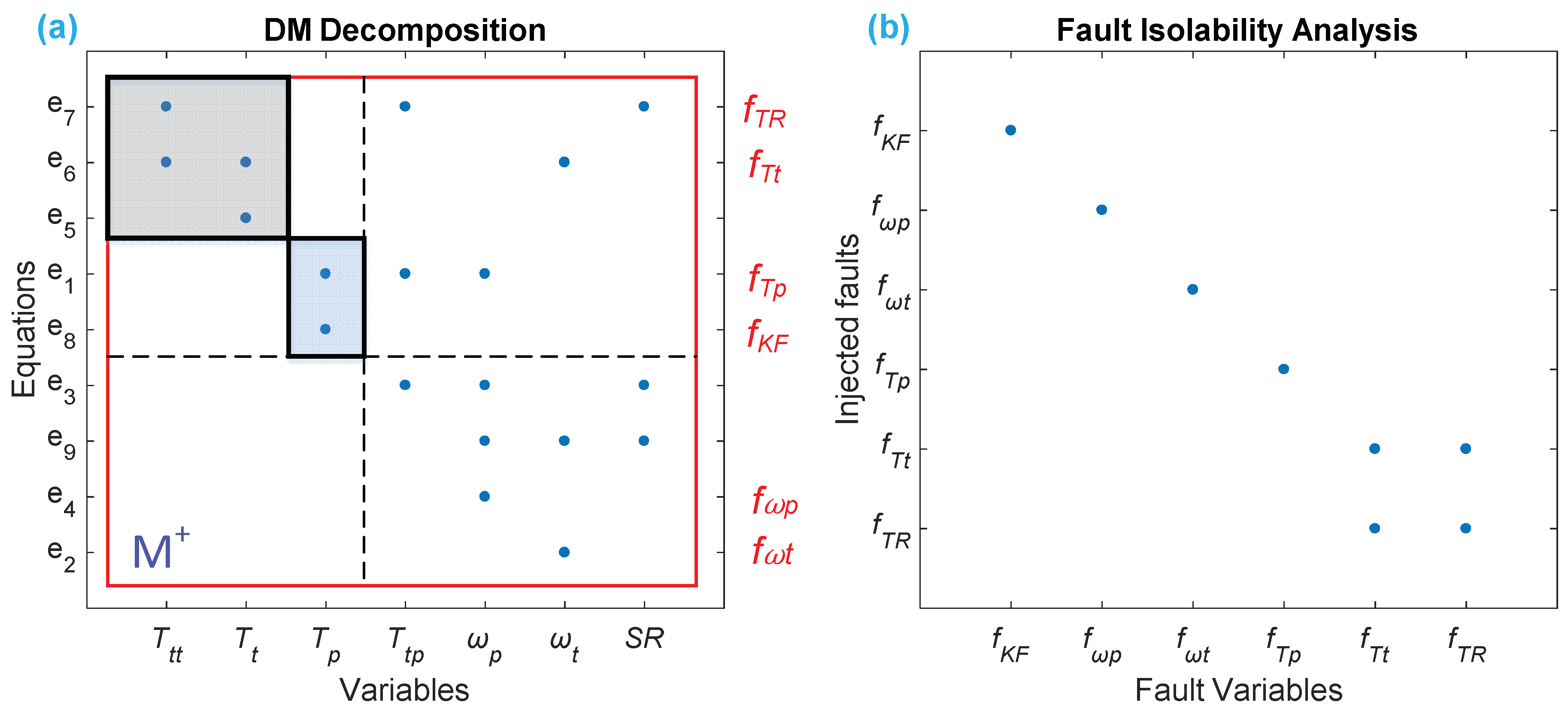Sensors 18 04103 g007