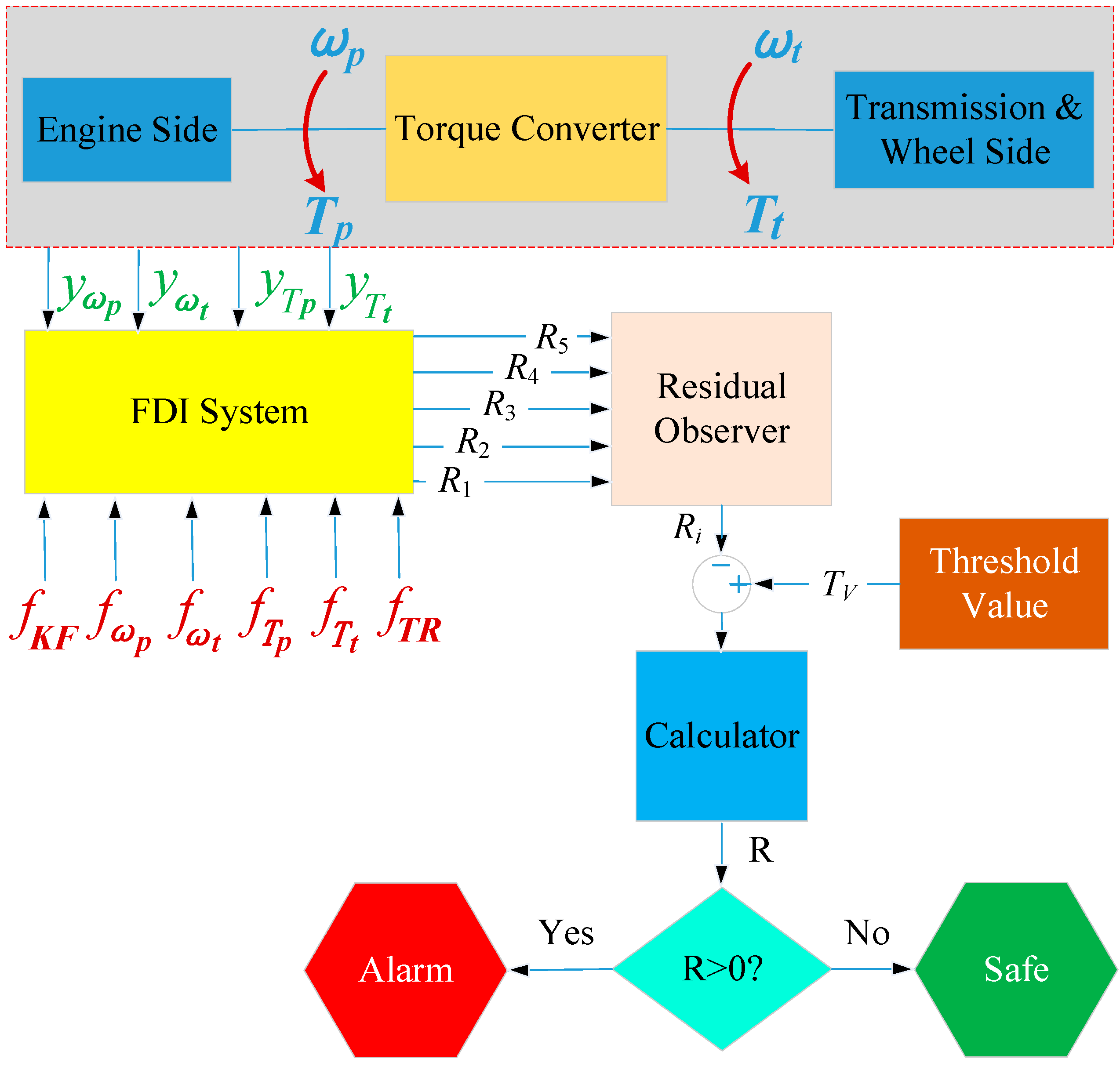 Sensors 18 04103 g008