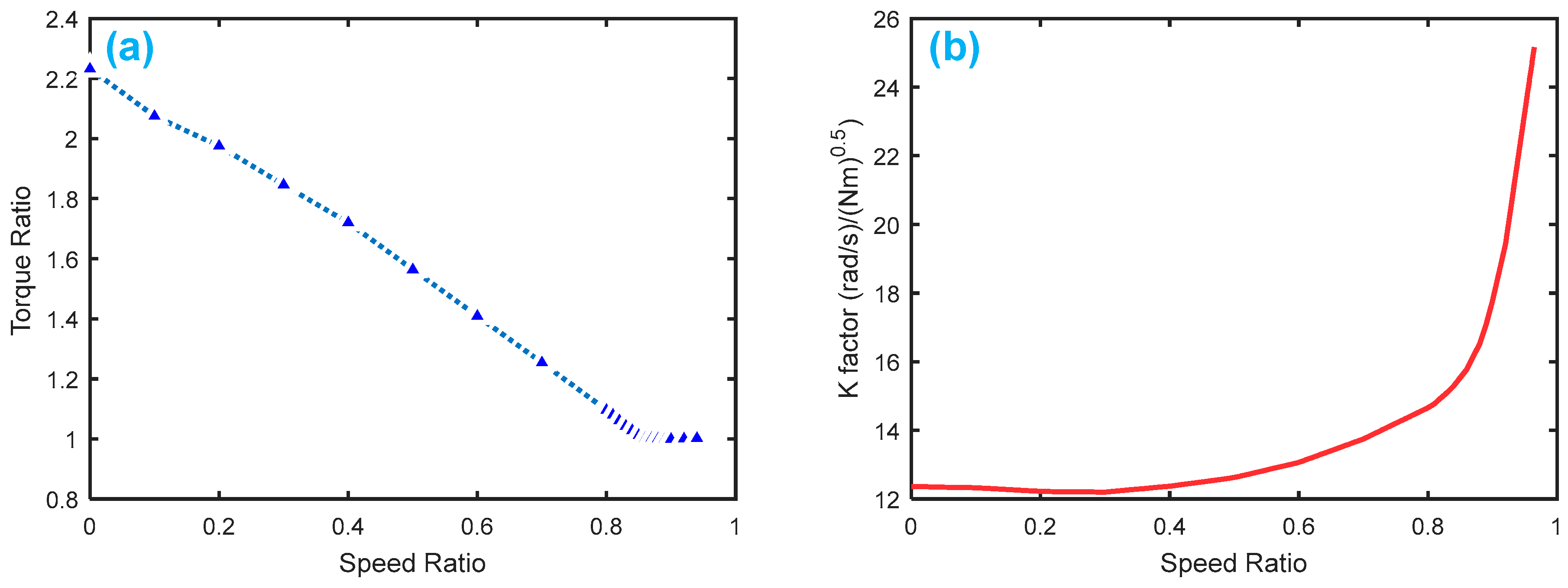 Sensors 18 04103 g009