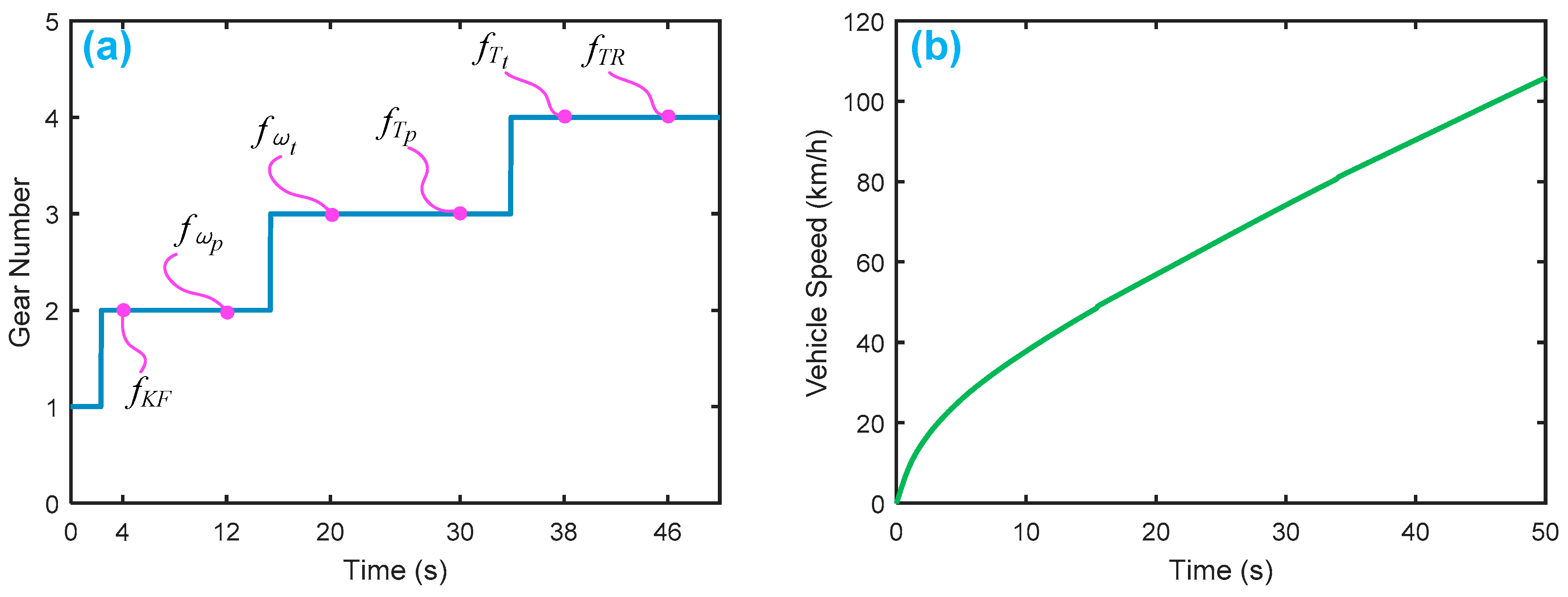 Sensors 18 04103 g010