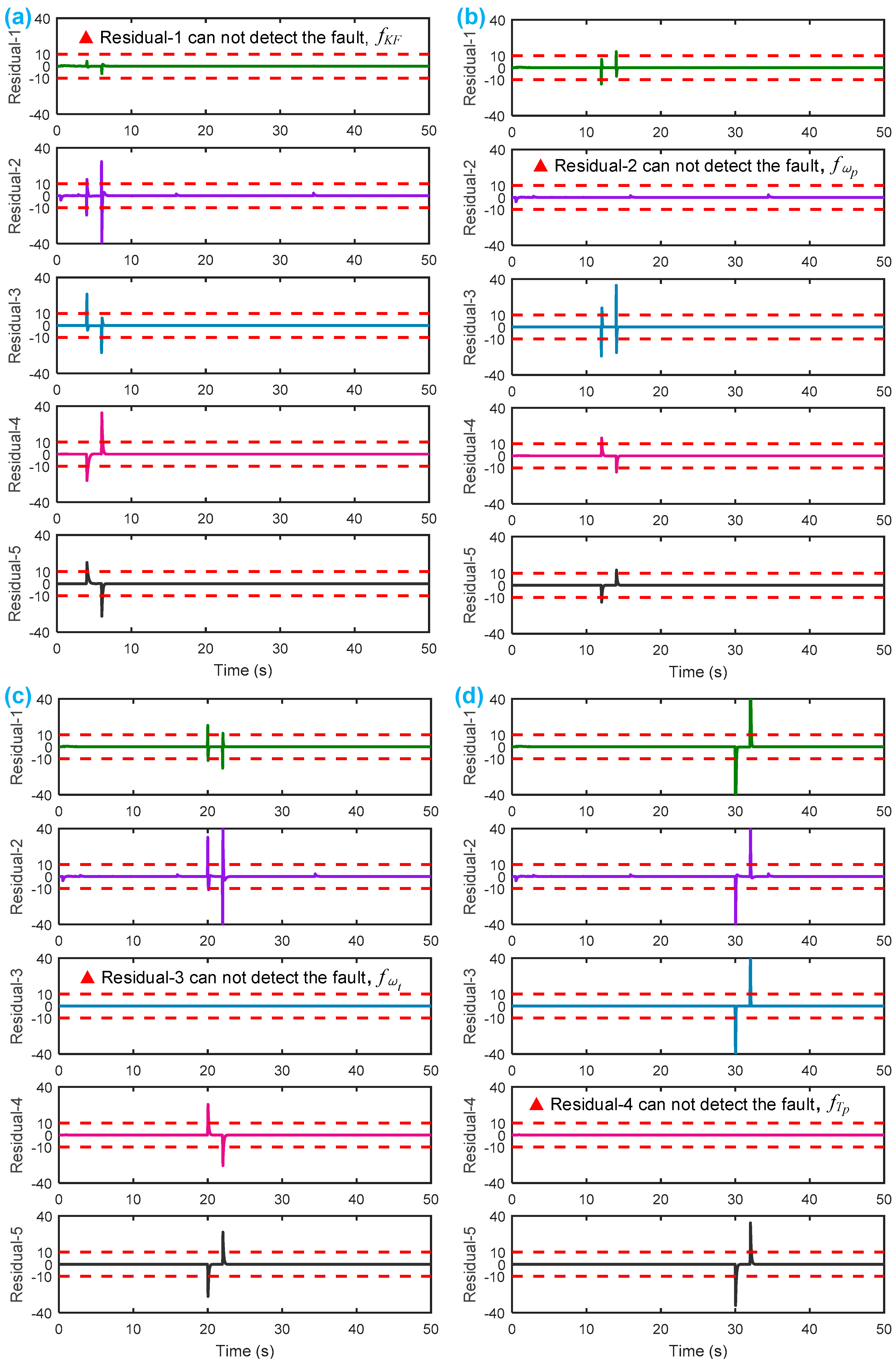 Sensors 18 04103 g011a