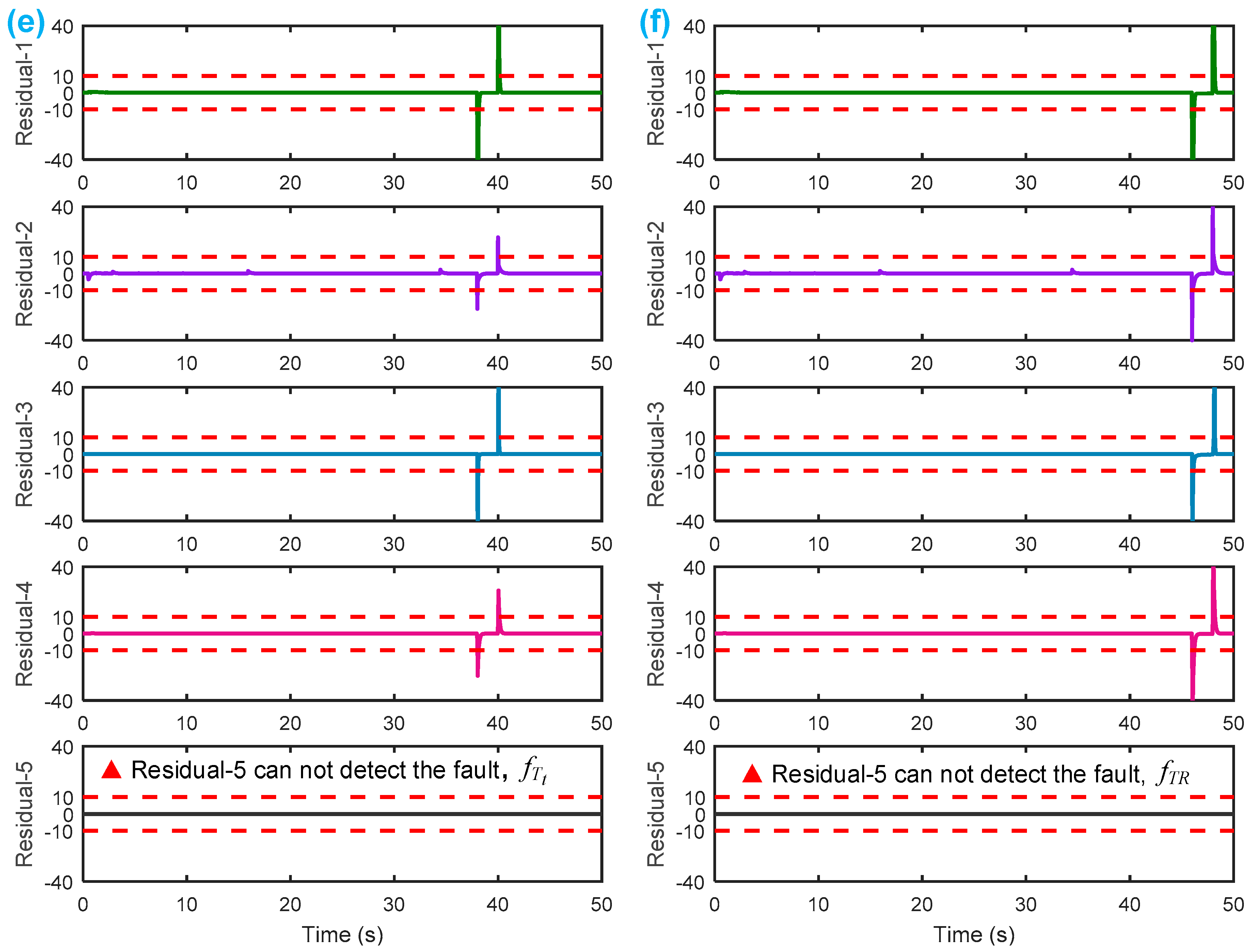 Sensors 18 04103 g011b