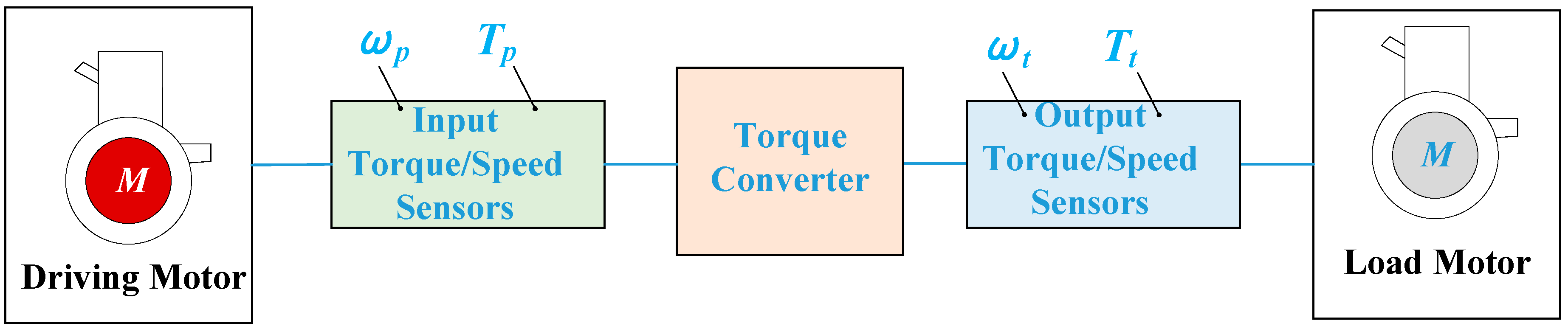 Sensors 18 04103 g012