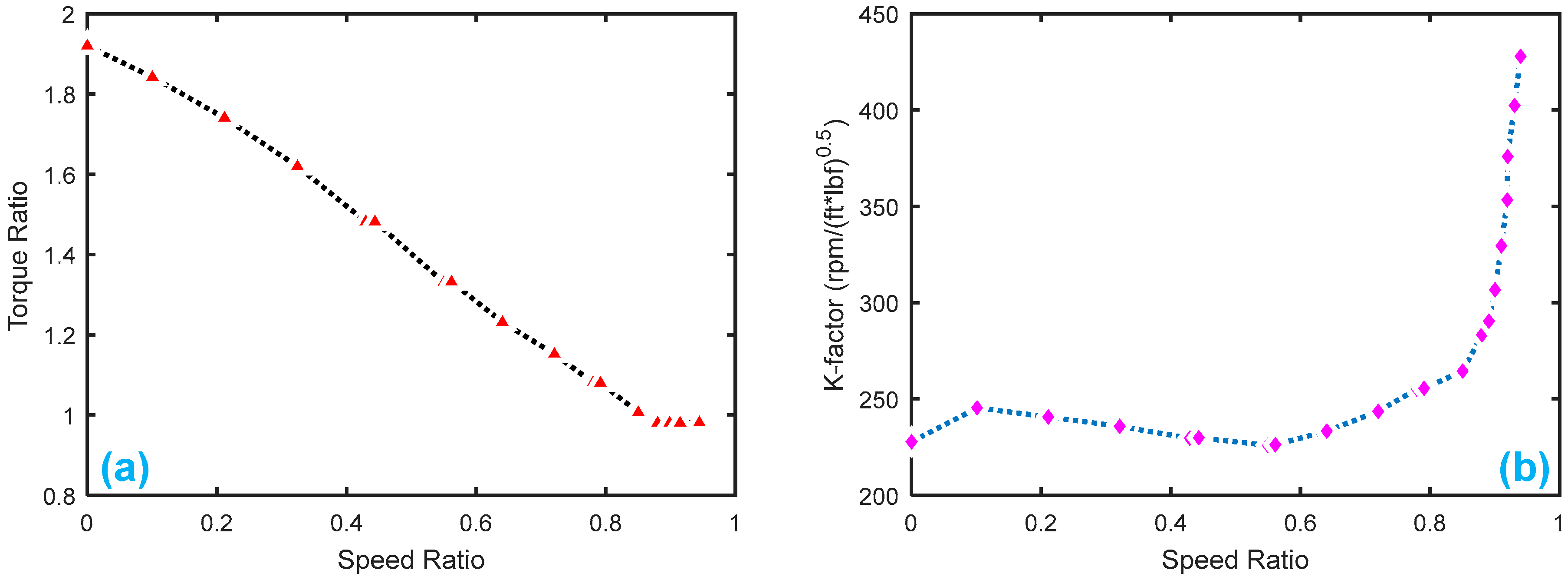 Sensors 18 04103 g013