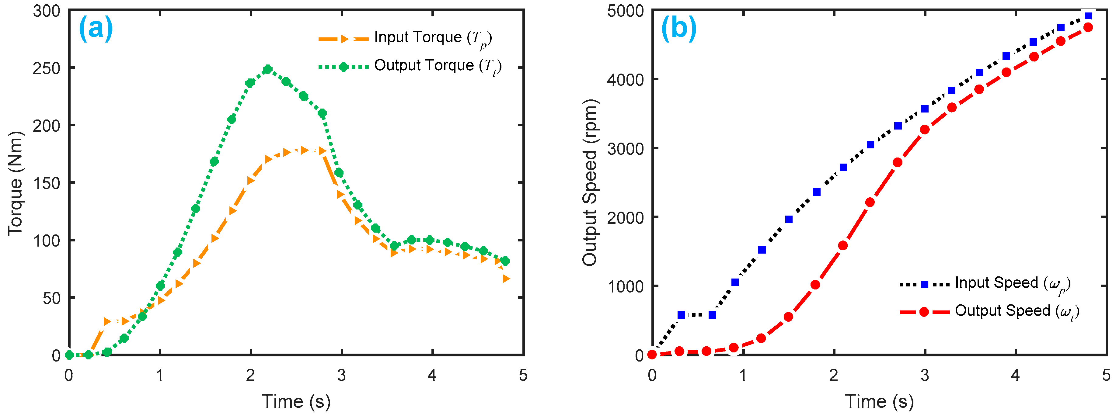 Sensors 18 04103 g014