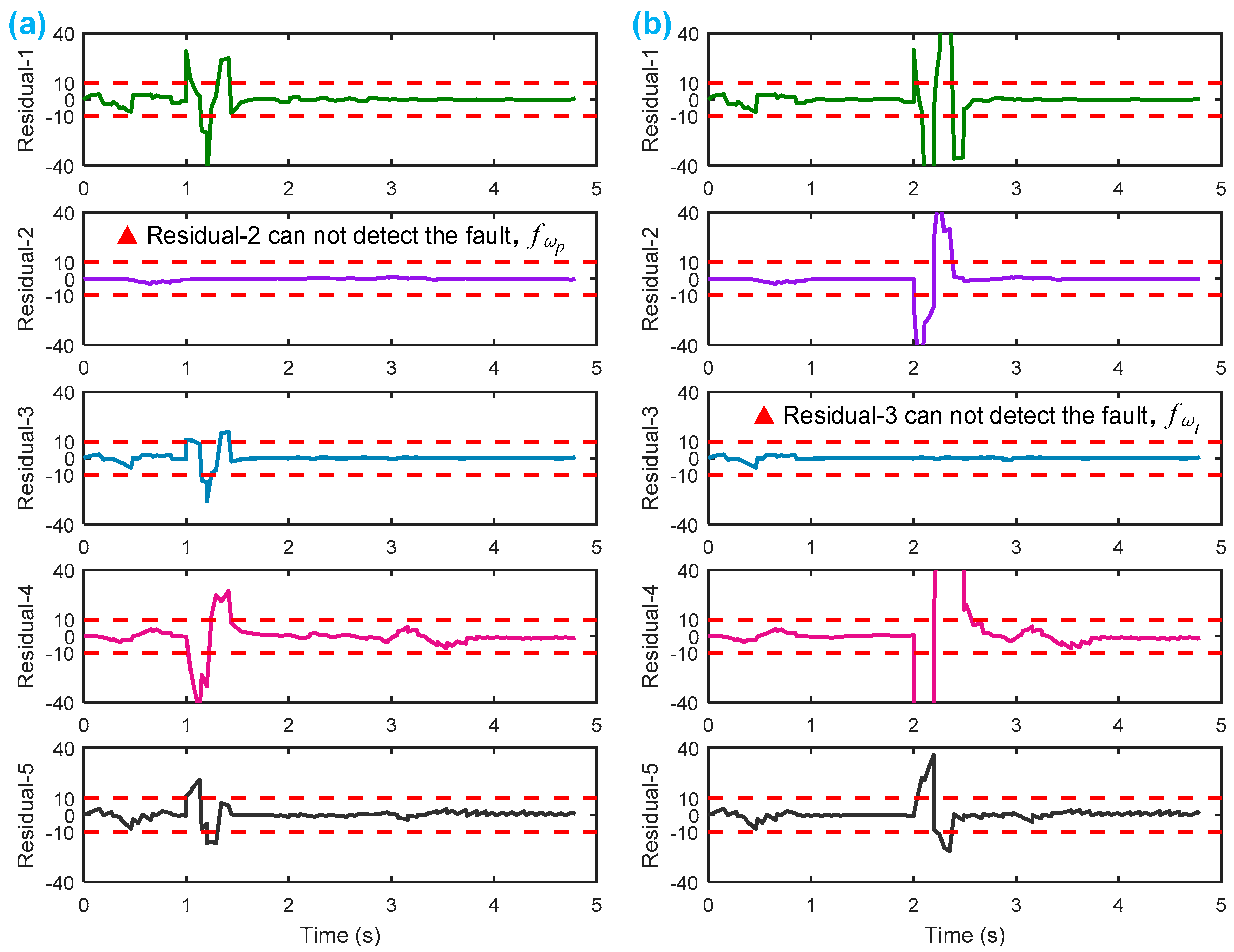 Sensors 18 04103 g015a