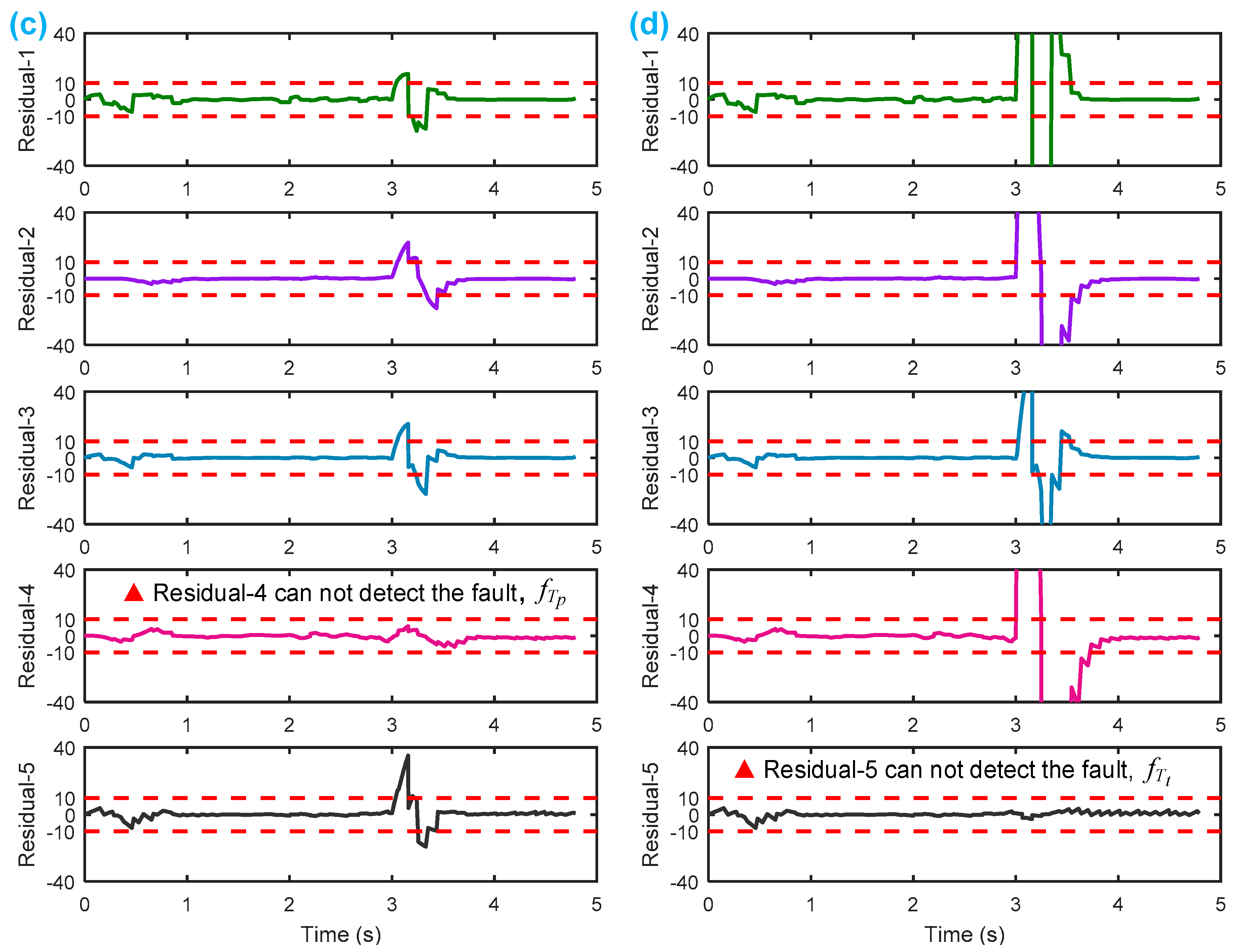 Sensors 18 04103 g015b