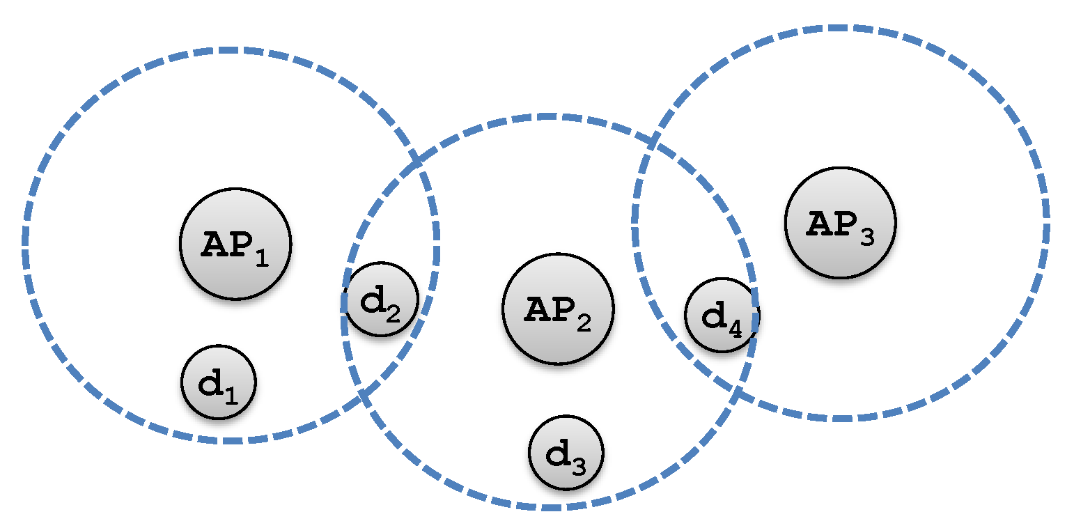 Sensors 18 04104 g001