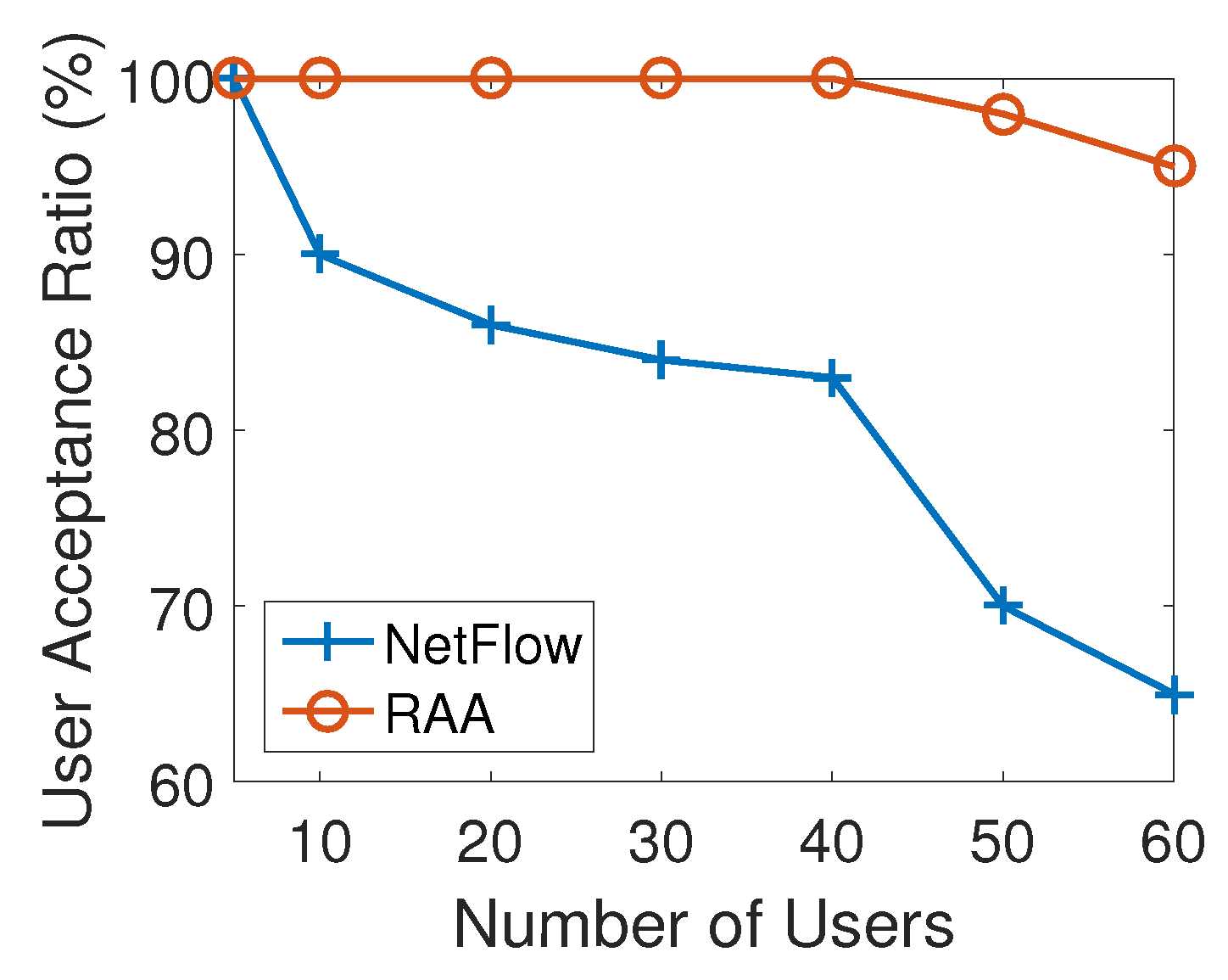 Sensors 18 04104 g006
