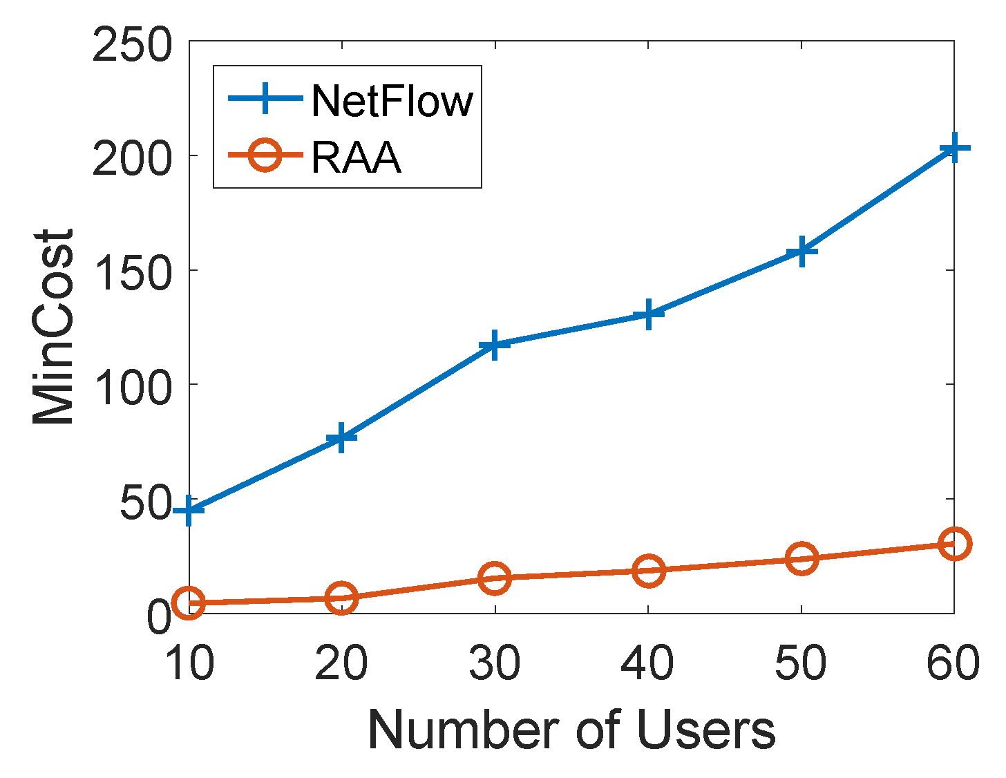 Sensors 18 04104 g008