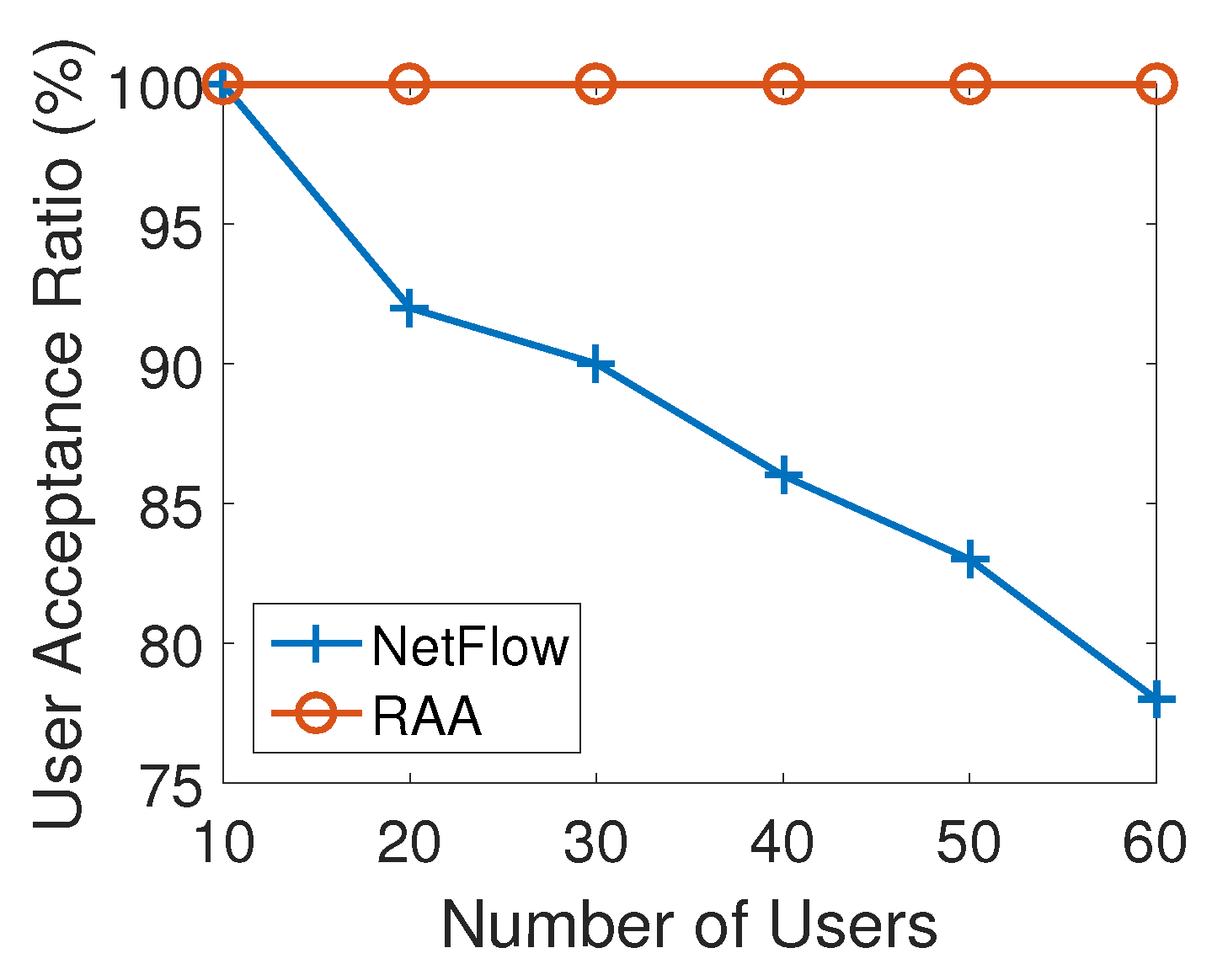 Sensors 18 04104 g010