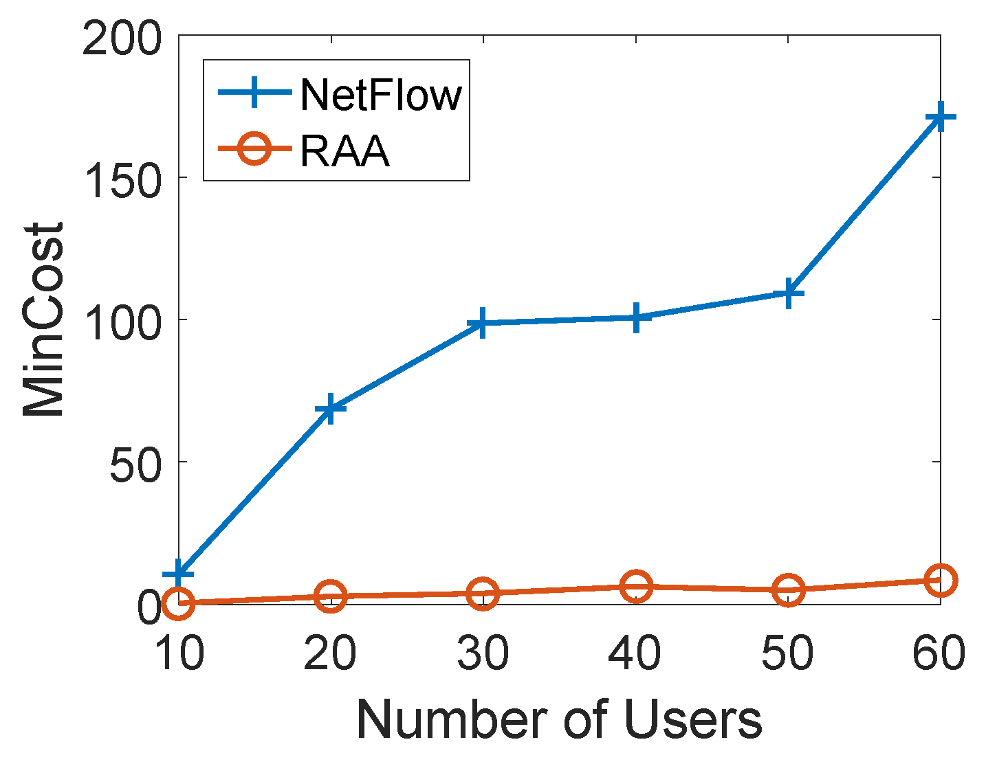 Sensors 18 04104 g011