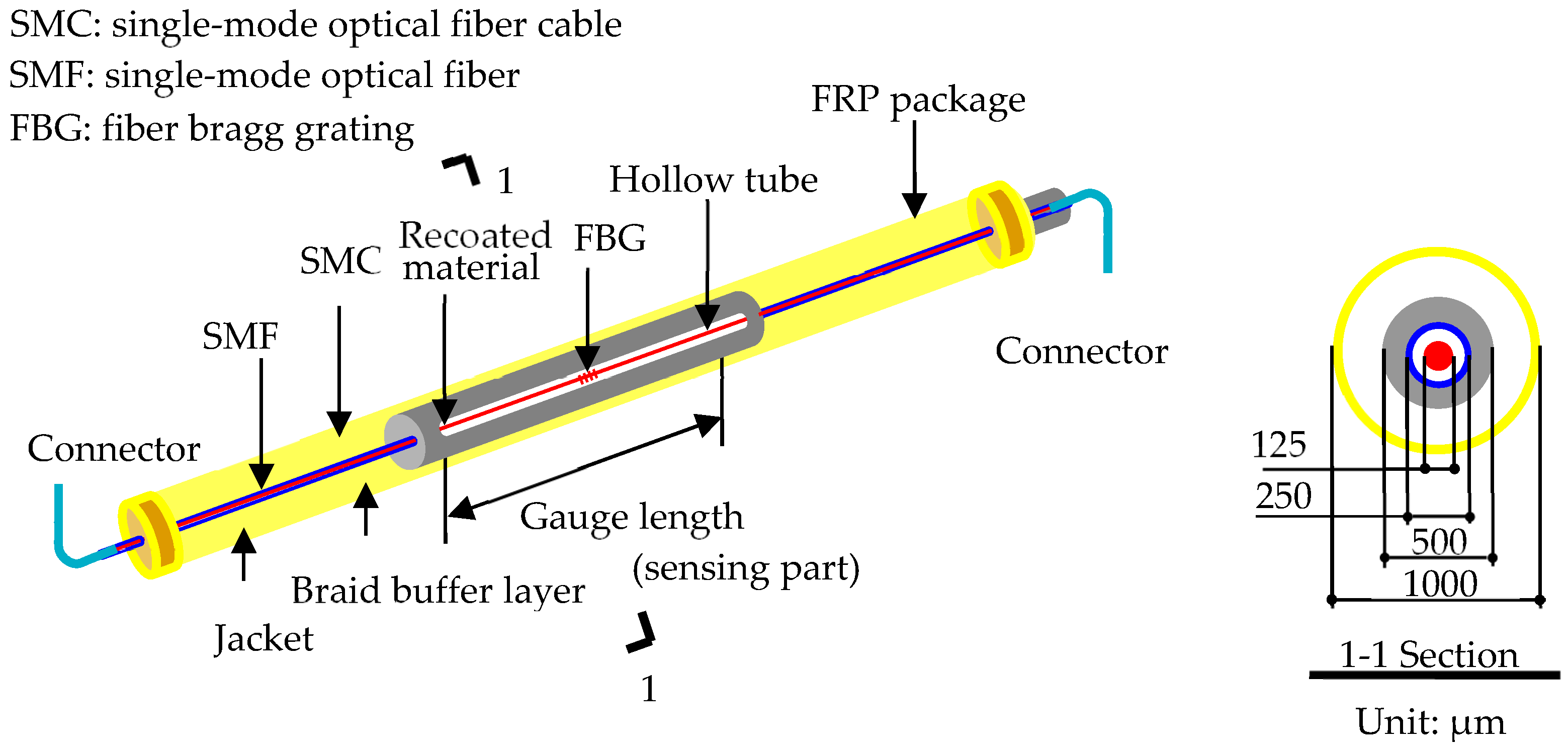 Sensors 18 04106 g001 Sensors 18 04106 g001