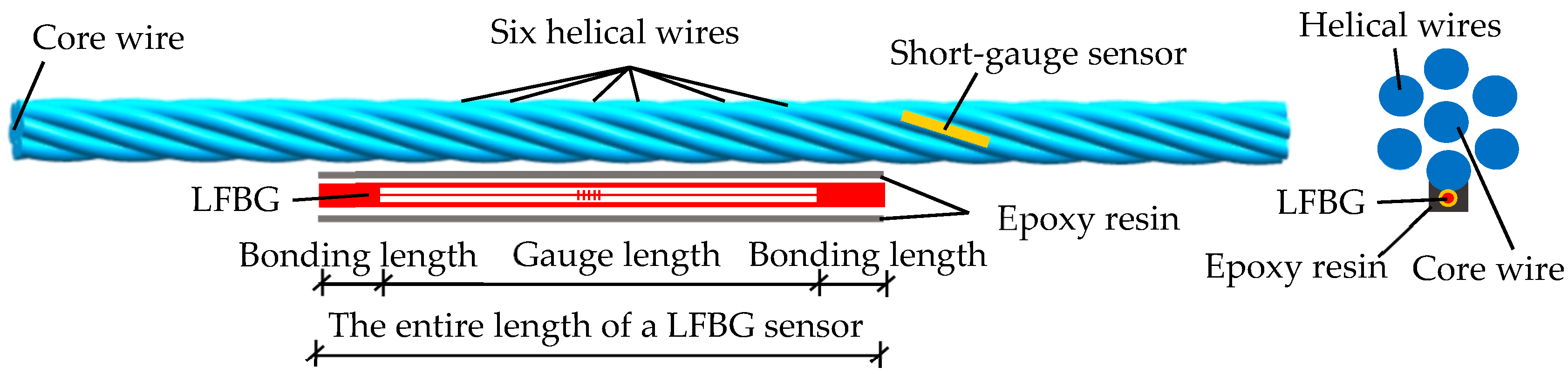 Sensors 18 04106 g002 Sensors 18 04106 g002