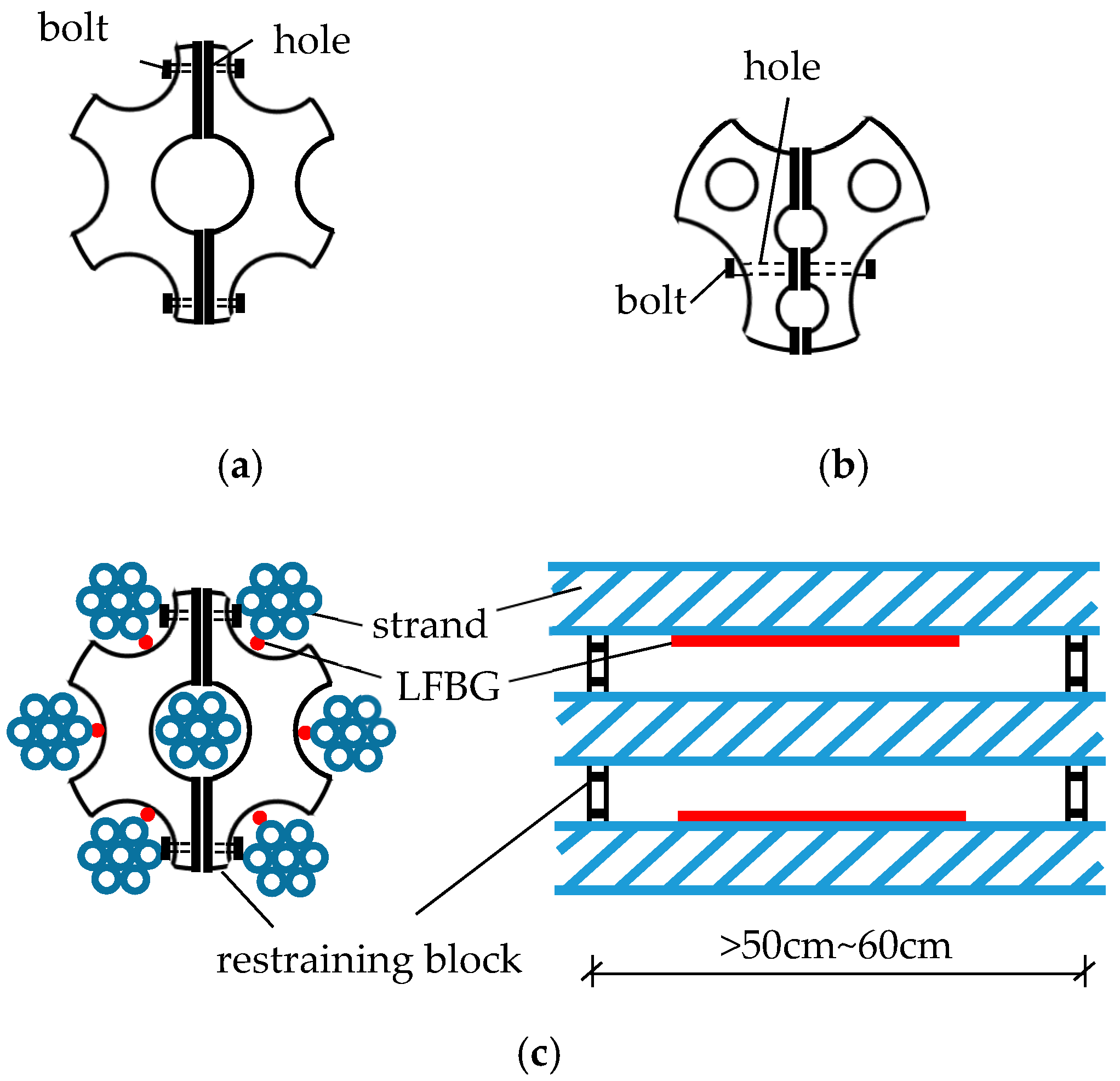 Sensors 18 04106 g003 Sensors 18 04106 g003