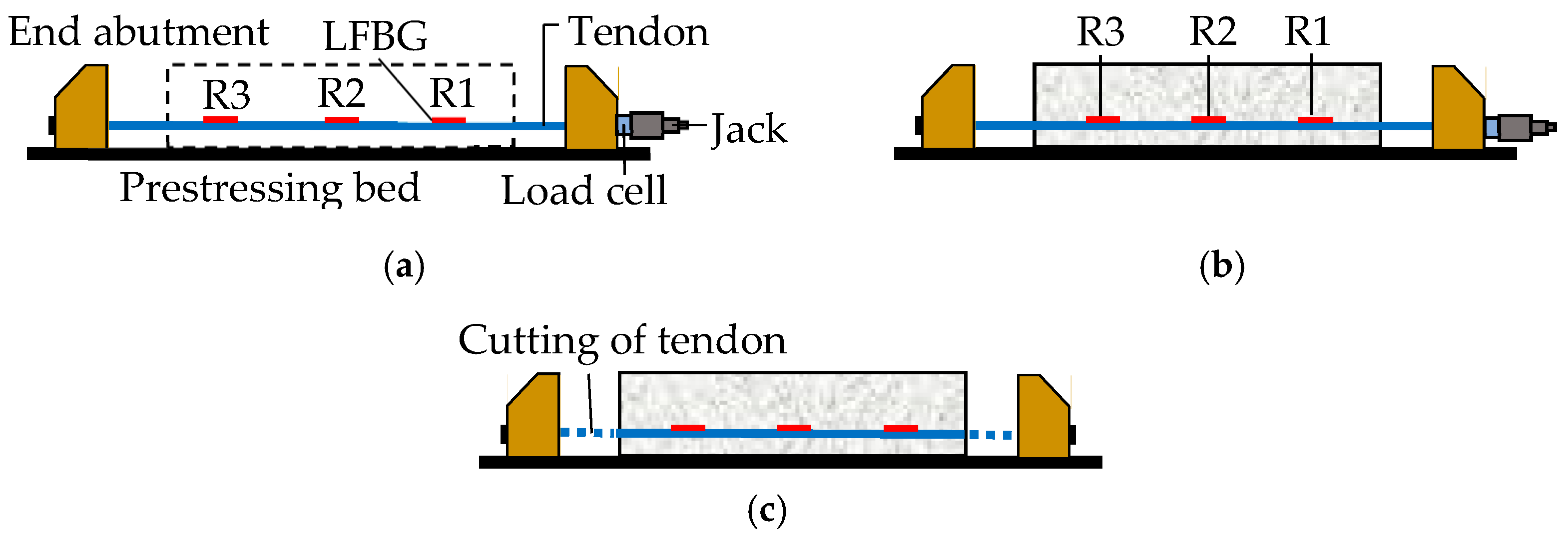 Sensors 18 04106 g005 Sensors 18 04106 g005