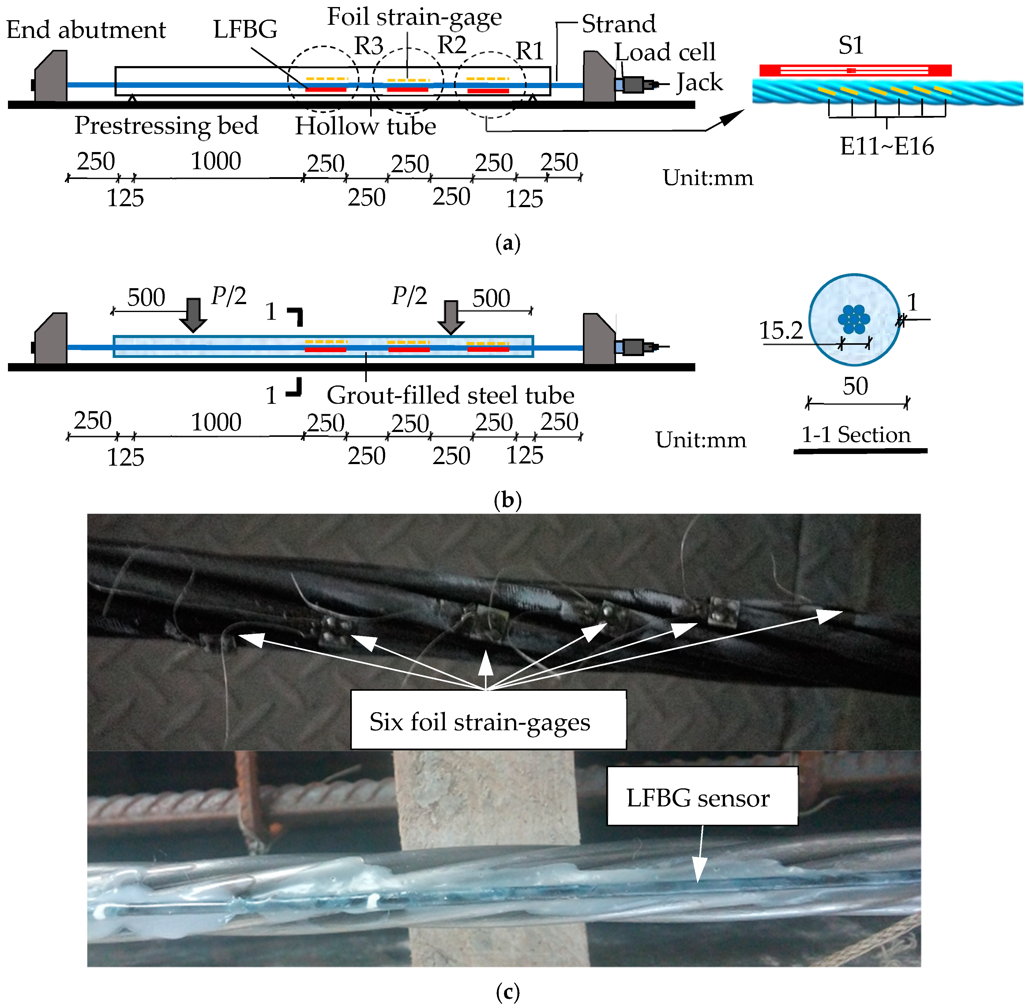 Sensors 18 04106 g007a Sensors 18 04106 g007a
