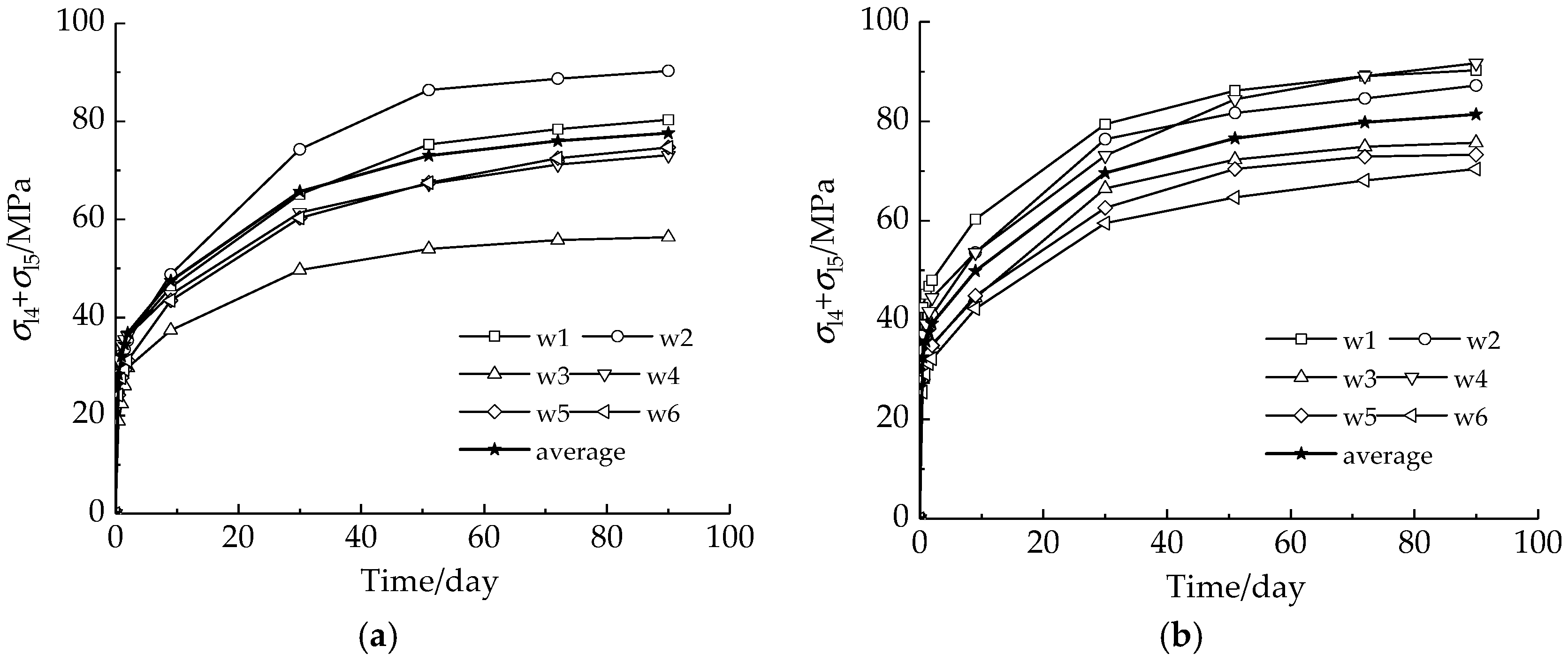 Sensors 18 04106 g012 Sensors 18 04106 g012