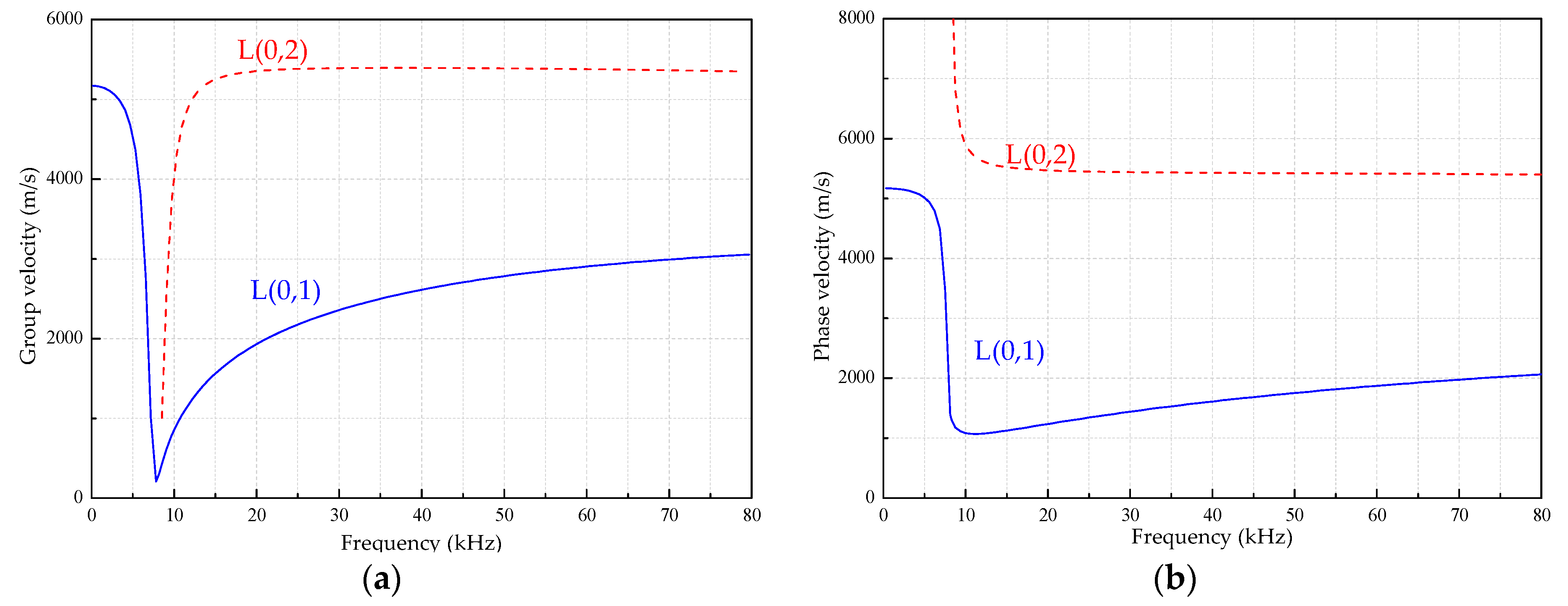 Sensors 18 04111 g002