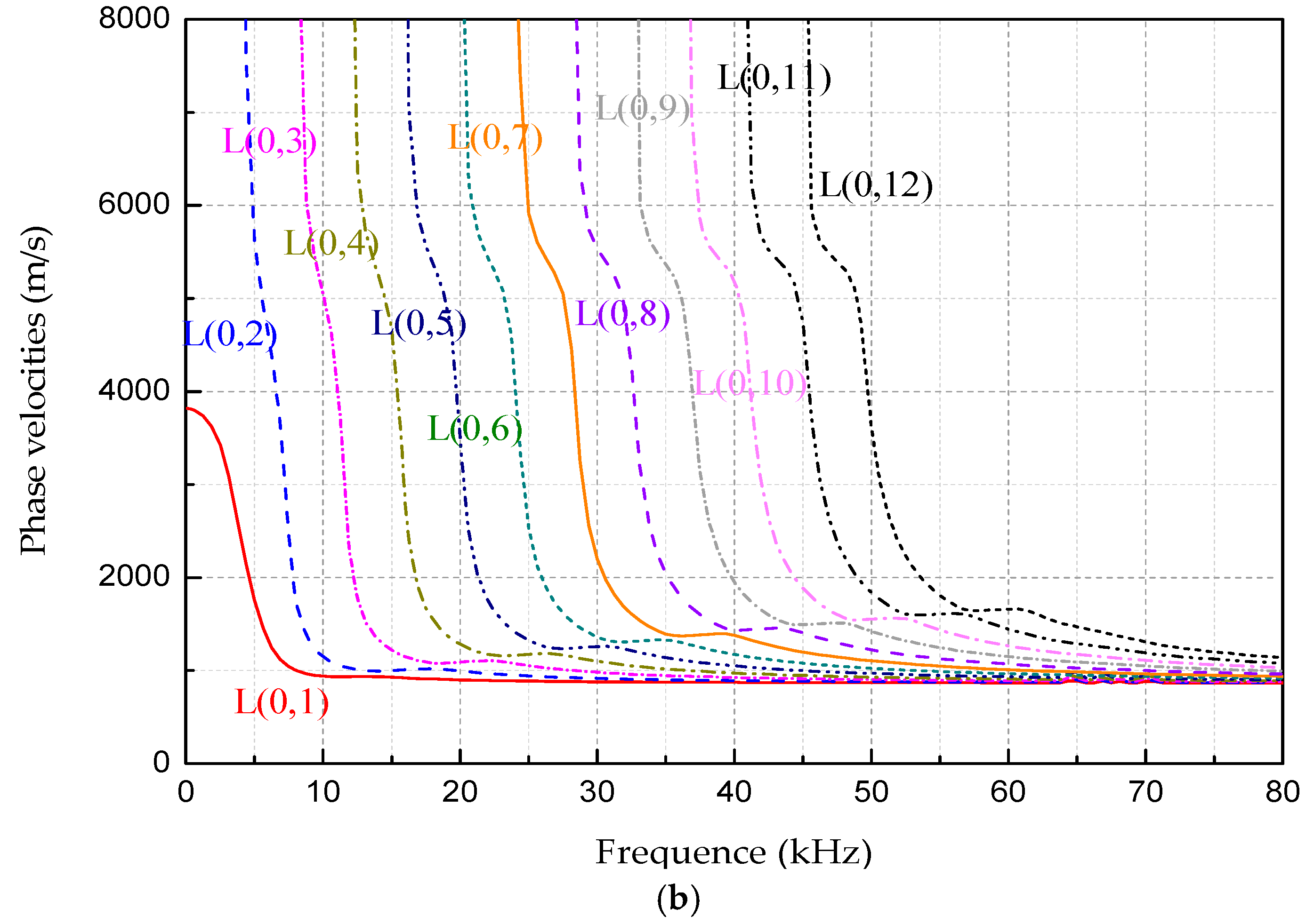 Sensors 18 04111 g003b