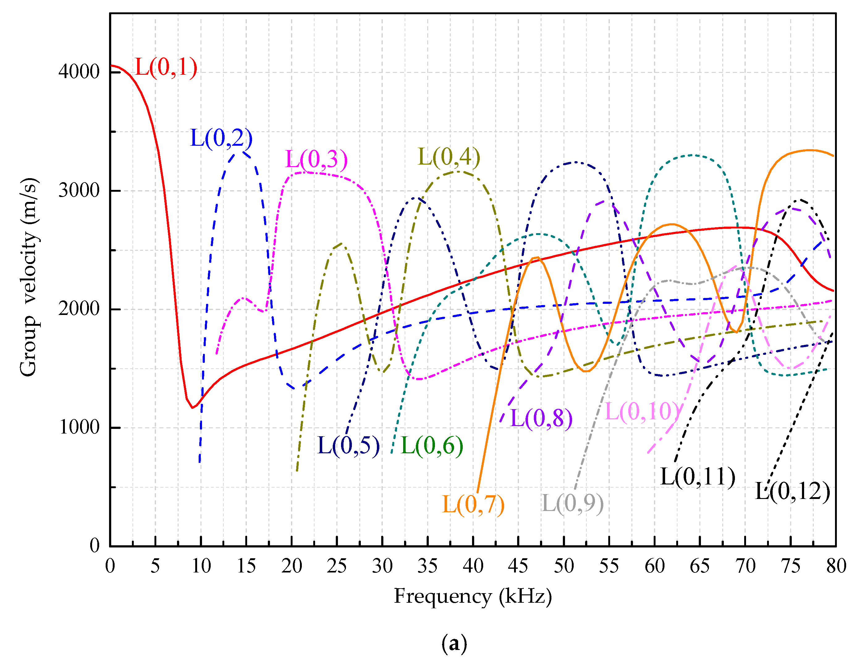 Sensors 18 04111 g004a