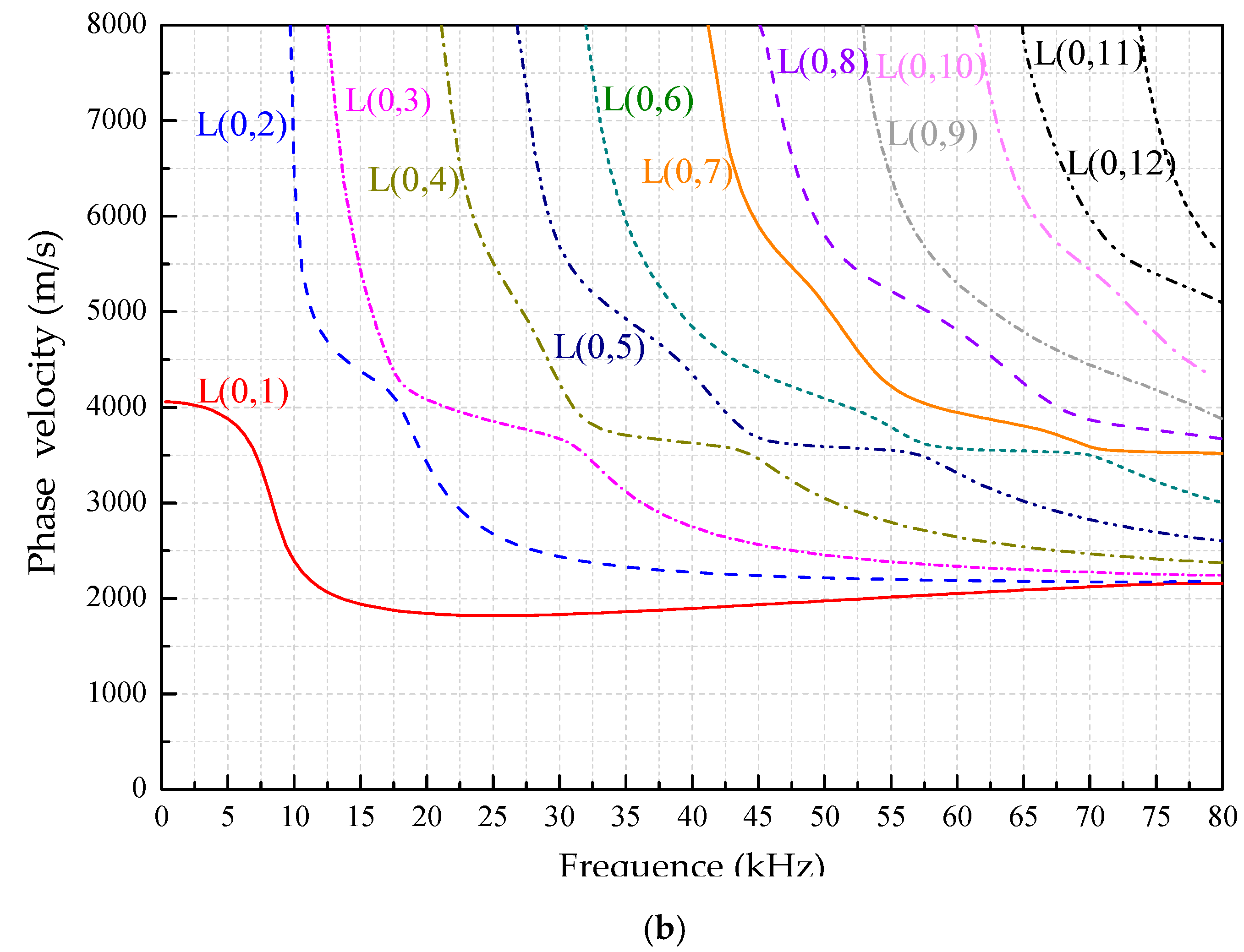 Sensors 18 04111 g004b