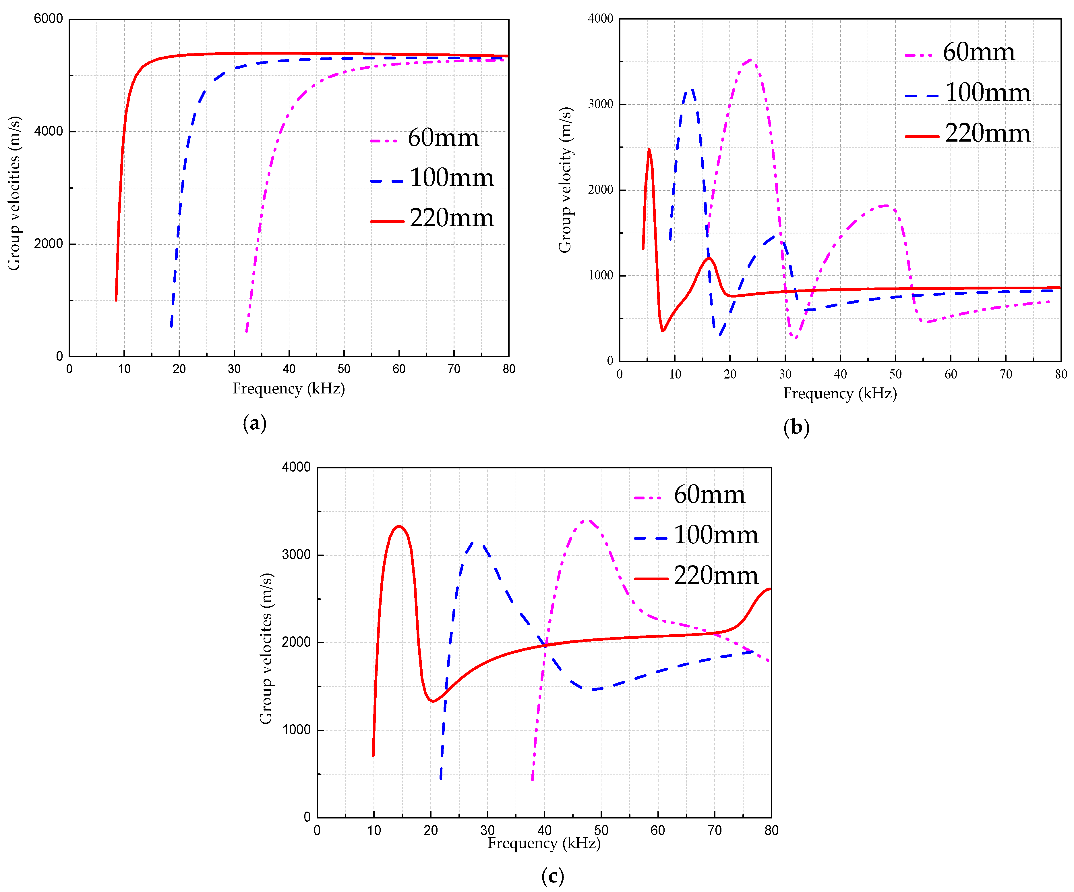 Sensors 18 04111 g005