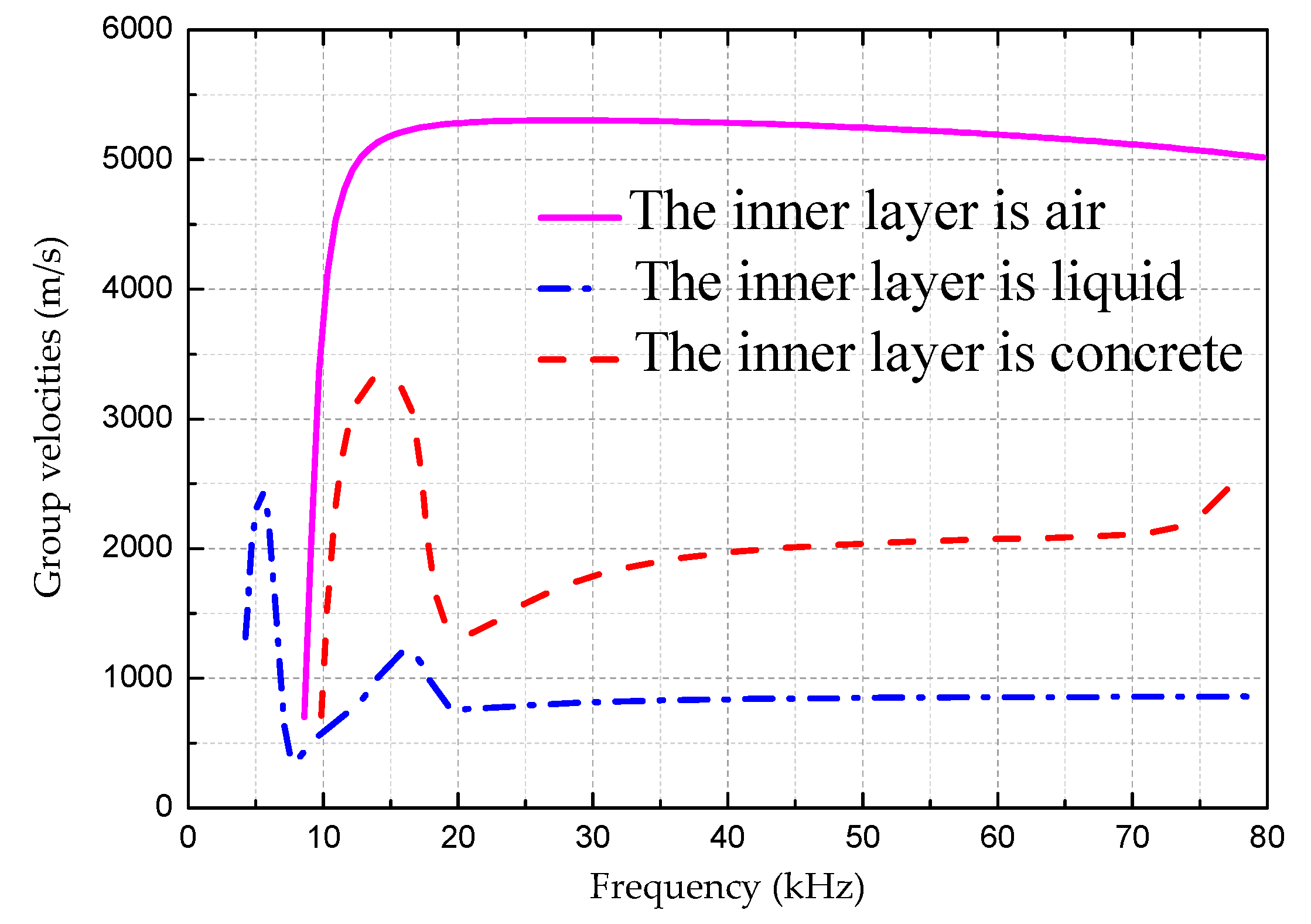 Sensors 18 04111 g006
